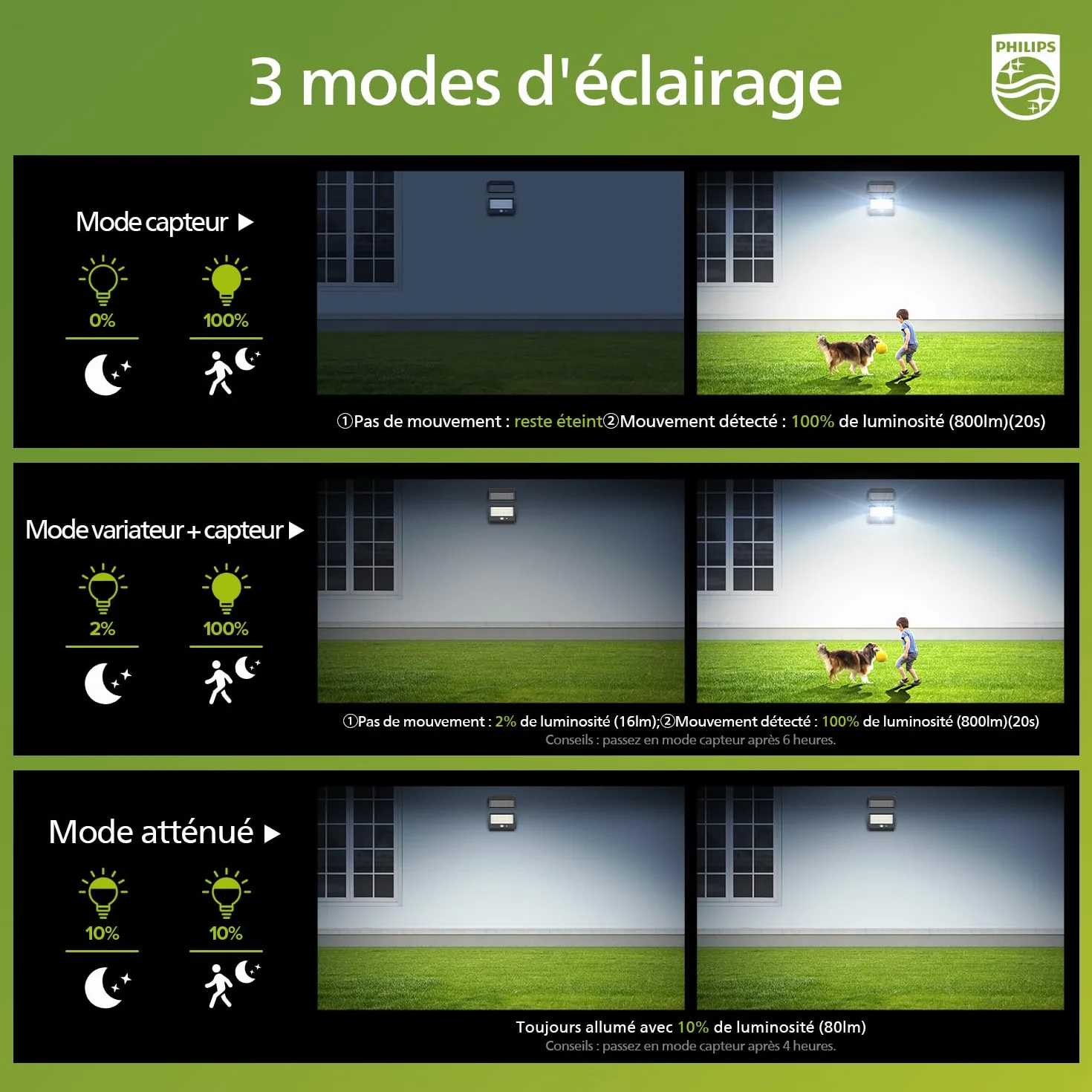 Philips Lampe de sécurité solaire d'extérieur LED 6500K projecteur mural étanche IP65 capteur de mouvement PIR télécommande 5 mètres 3 modes