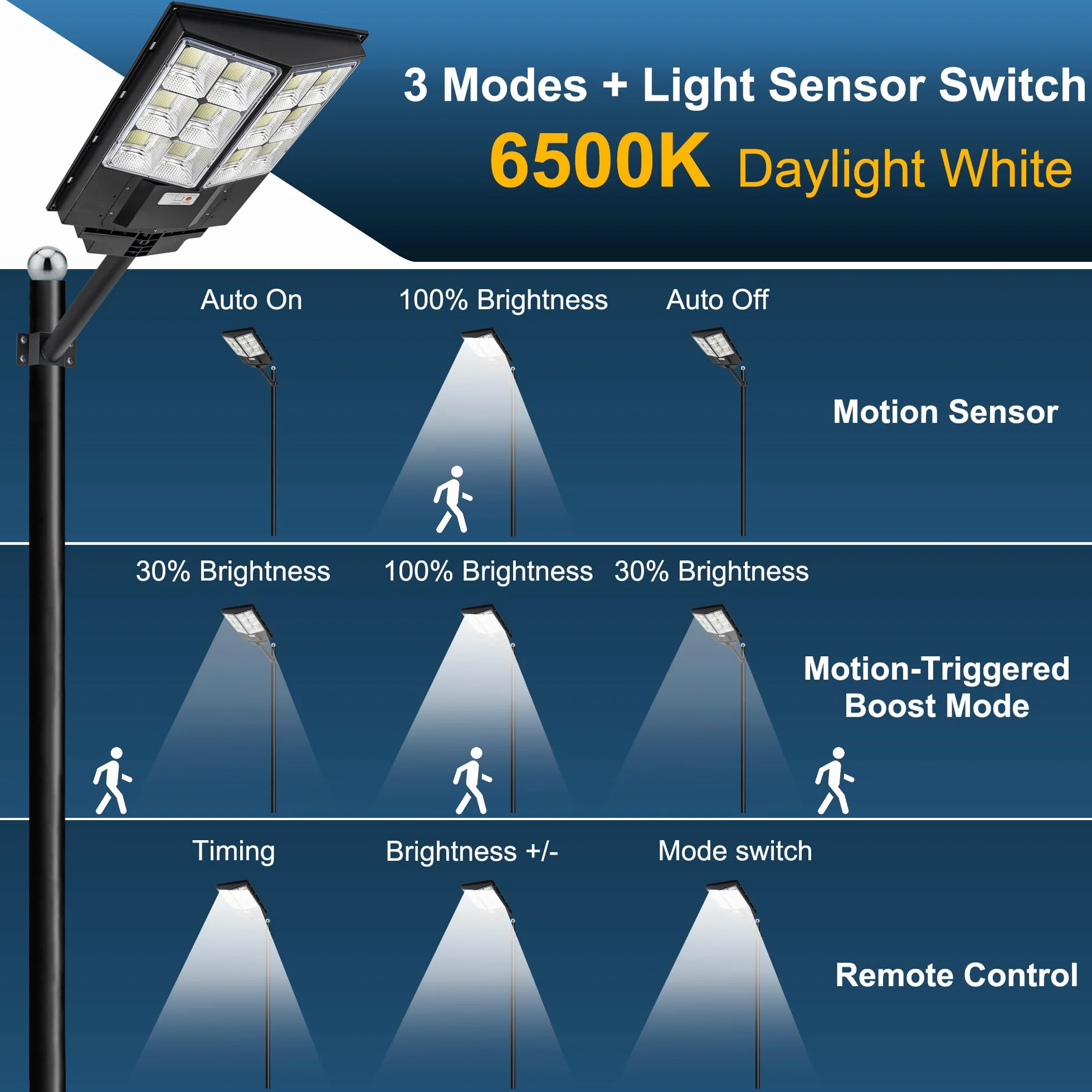 WERISE 900W Solaire Exterieur Projecteur avec Detecteur de Mouvement IP65 Étanche 6500K 1440 LED