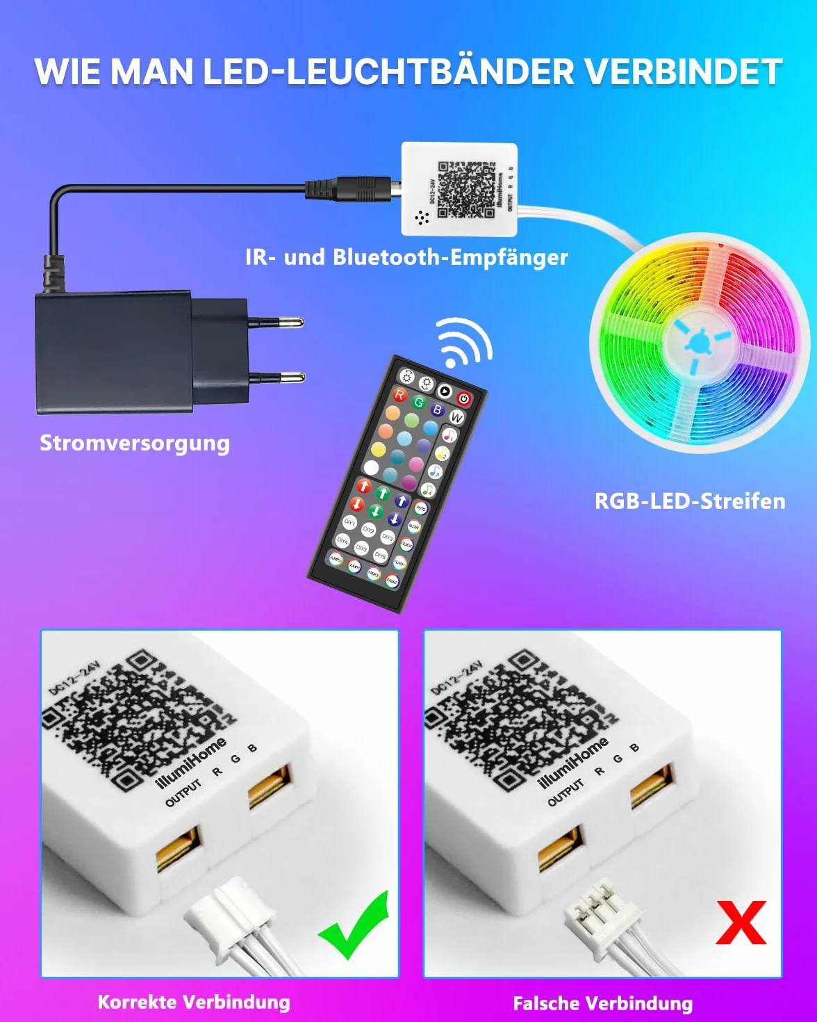 Ruban LED 15M RGB Bluetooth APP Télécommande Lumière Décorative Guirlande Lumineuse Dimmable Musicale Maison Salon Cuisine