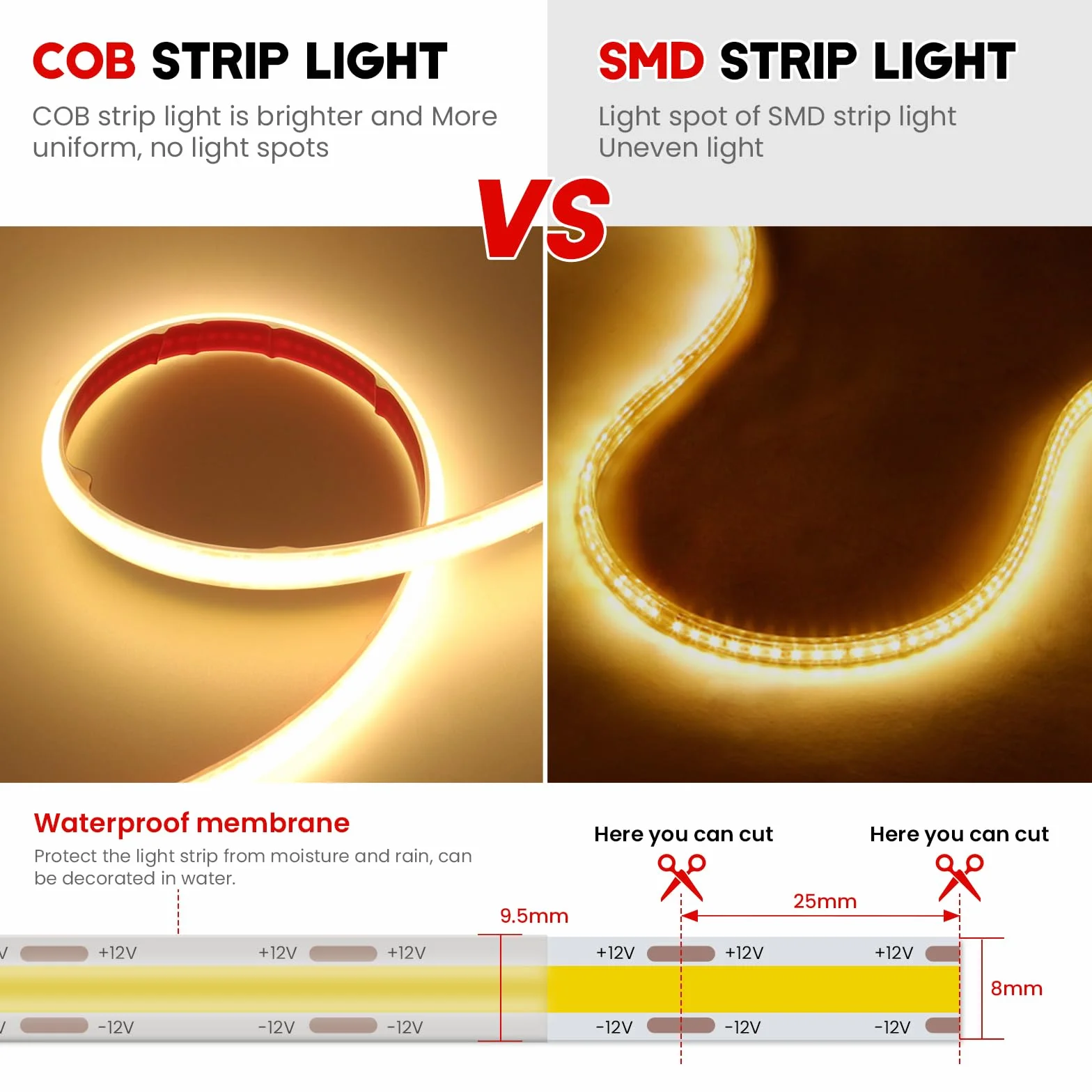 Ruban LED COB 12V Autocollant 320Leds/m IP68 Étanche Bandeau Flexible Lumineux Blanc Chaud 1M