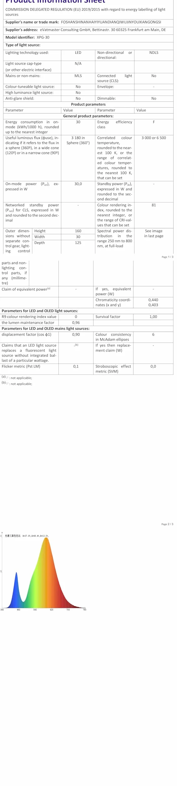 Projecteur LED RGB Exterieur 30W 16 Couleurs 4 Modes IP66 Jardin