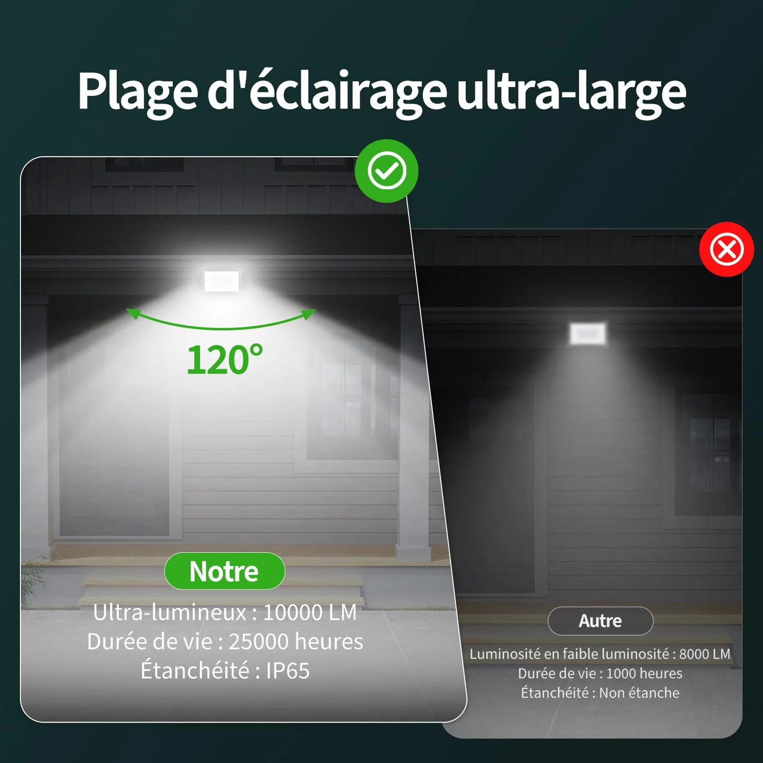 Projecteur LED Extérieur 100W 10000LM 6500K IP65 Étanche
