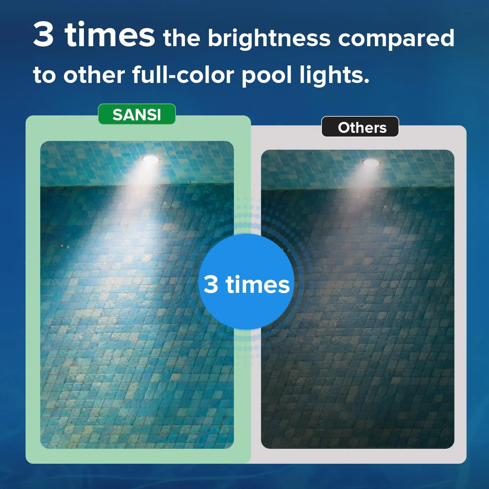 SANSI Éclairage De Piscine RGB Haute Luminosité Lampe LED Submersible IP68 4Pack