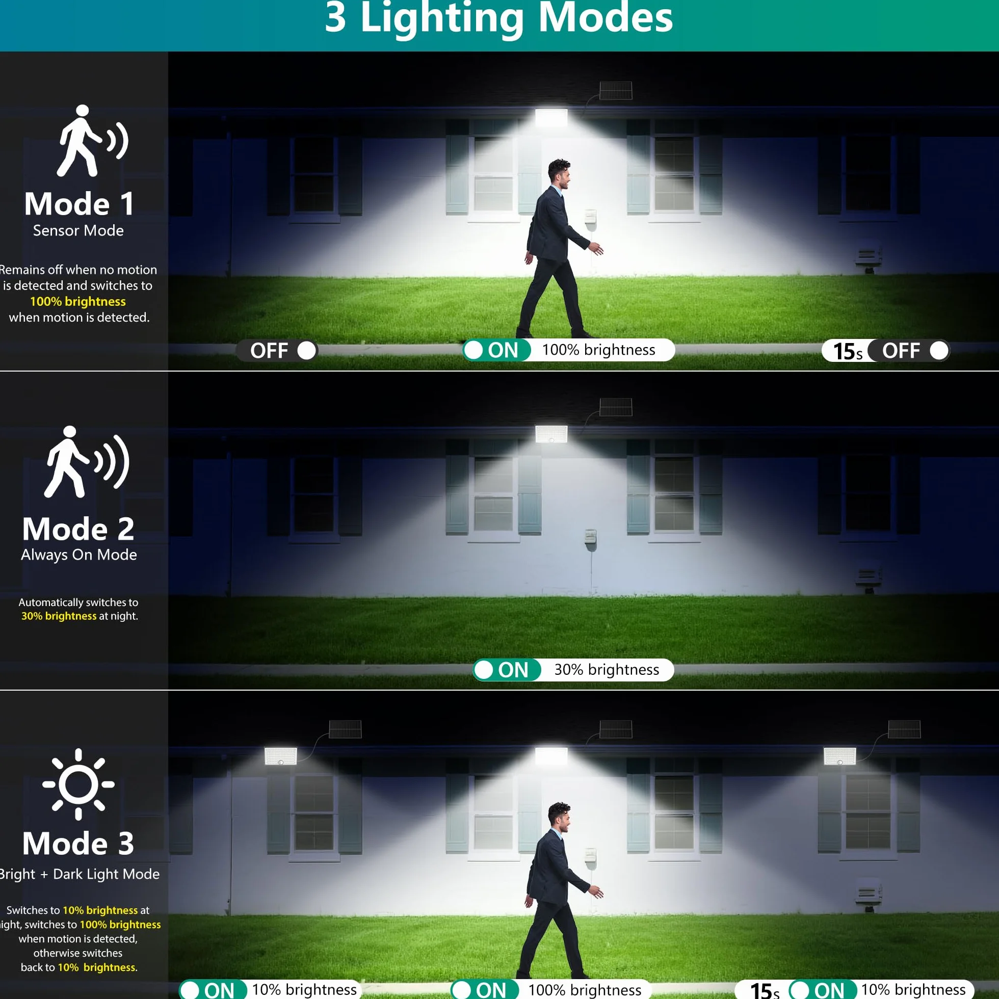 Lampe Solaire Extérieur Détecteur de Mouvement 8500K 1500mAh IP65 Étanche 2 Pièces
