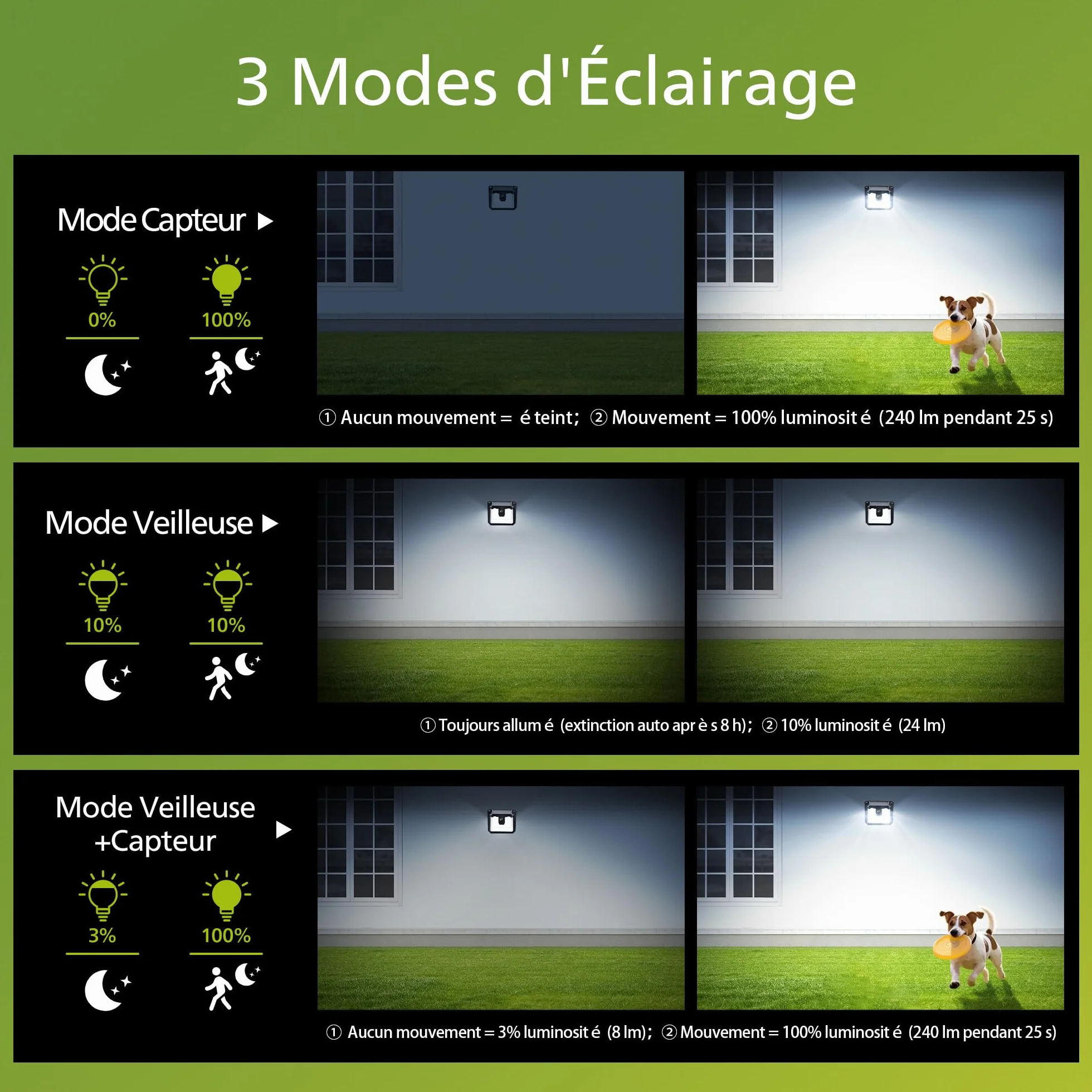 Philips Lampe Solaire Extérieur Détecteur 120 LEDs Sécurité 3 Modes Étanche Jardin Clôture Garage Lot de 2