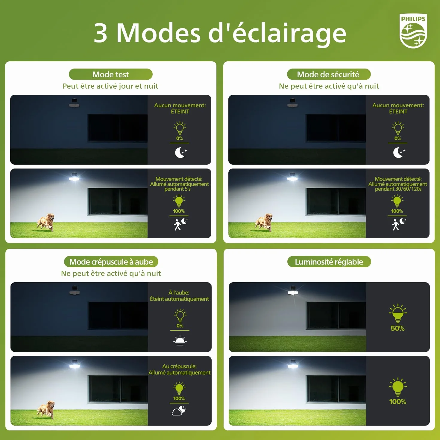 Philips Lampe de Sécurité Solaire LED 3600LM Extérieur Détecteur de Mouvement 3 Têtes Orientables