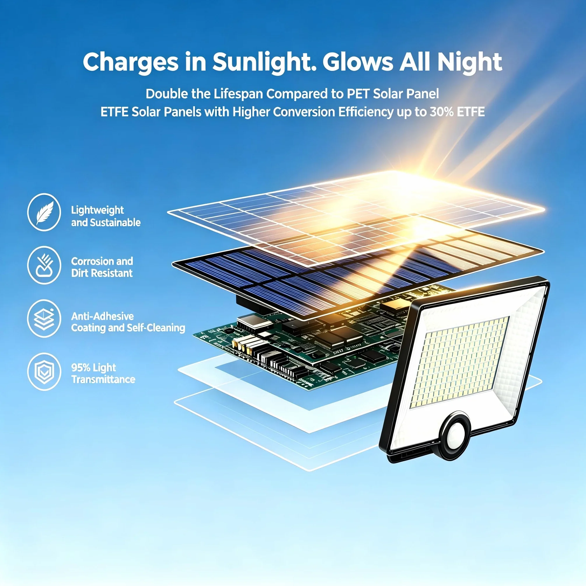 Lampe Solaire Extérieur 204LED 2000lm Détecteur de Mouvement IP65 Étanche avec Câble 16,4ft Jardin