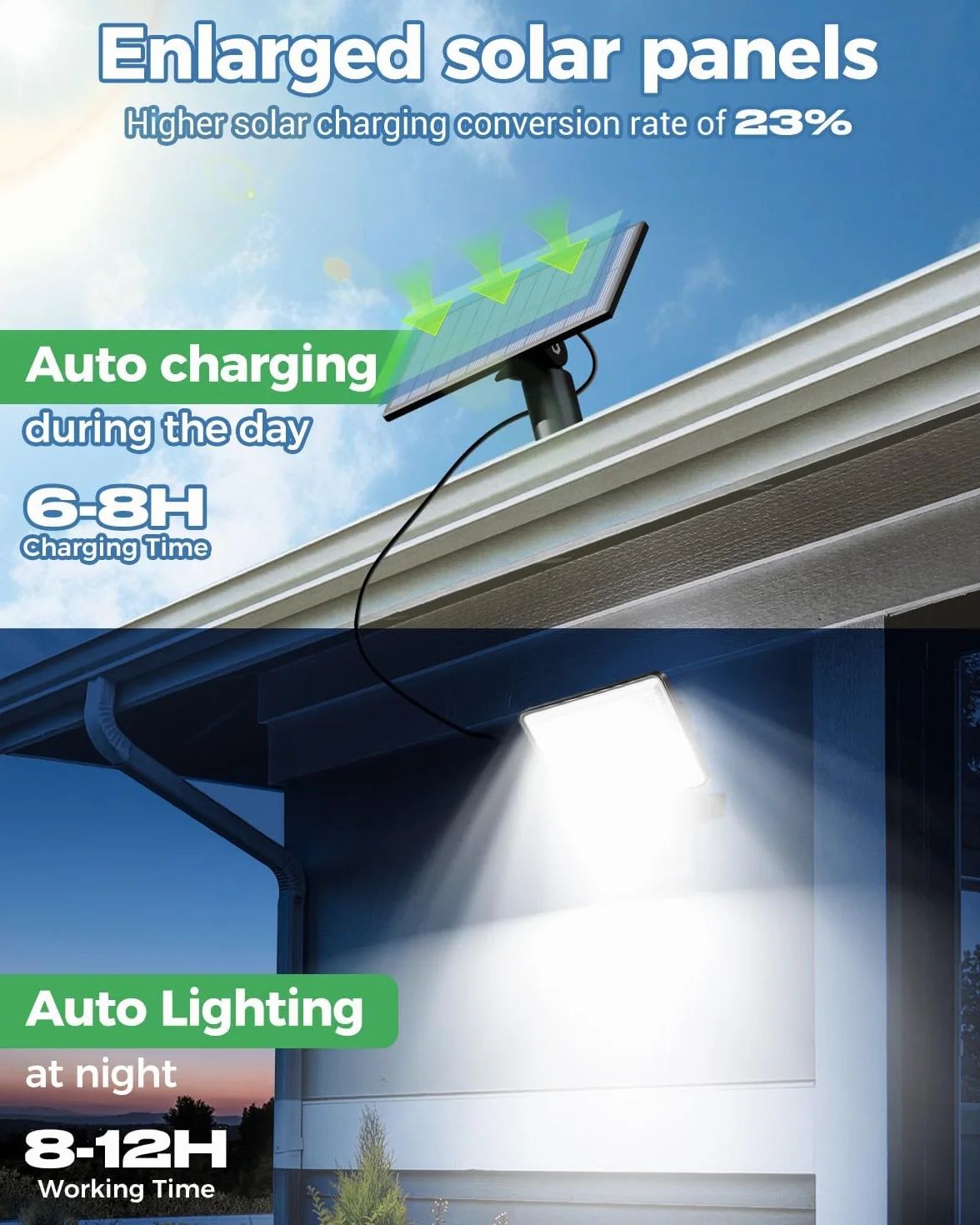 LOTMOS Lampe Solaire Exterieur avec Detecteur de Mouvement, 342 LED IP65 Etanche, 3 Modes pour Jardin Garage