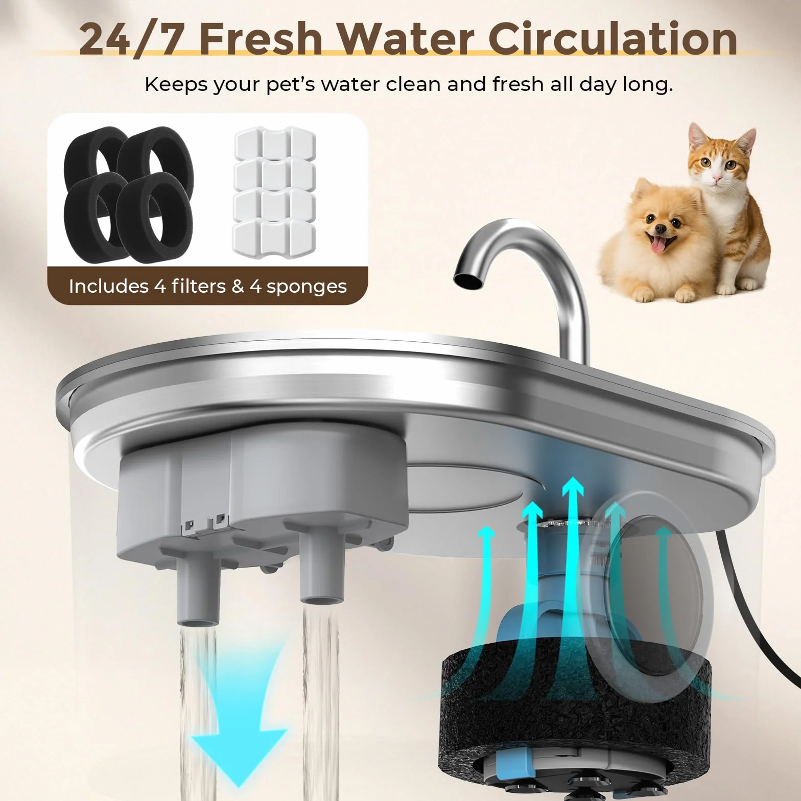 Fontaine à Eau pour Chat 2,2L Acier Inoxydable avec Fenêtre de Niveau d'Eau, 4 Filtres Inclus, Design Anti-éclaboussures