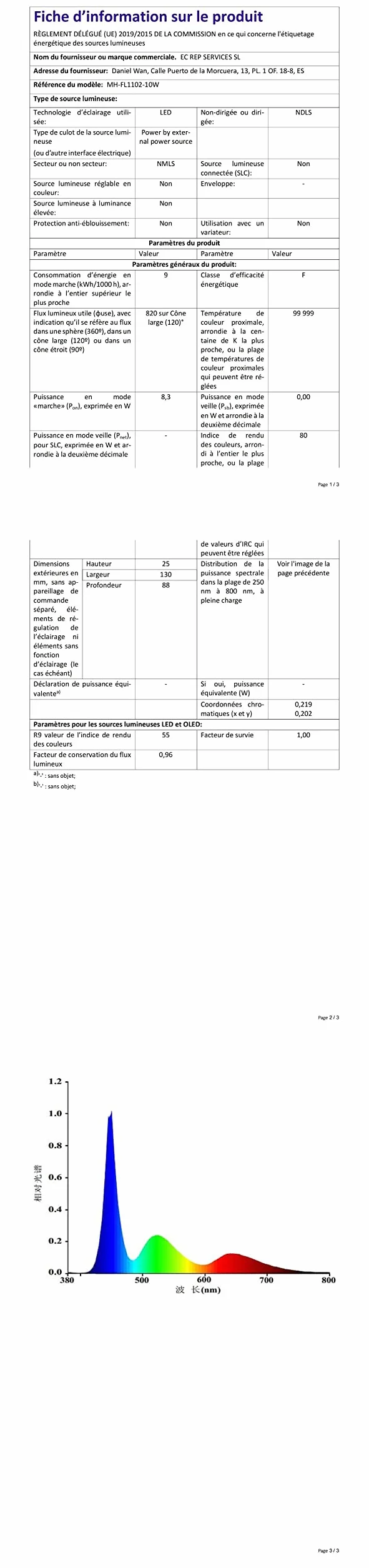 Projecteur LED RGB Extérieur 10W 8pack IP66 Étanche avec Télécommande 16 Couleurs 4 Modes Fonction Mémoire