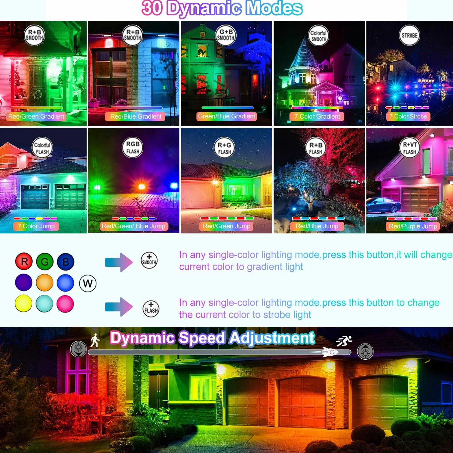 CLV Spot Solaire Exterieur Multicolore 30W Projecteur Solaire RGB 5000mAh IP66