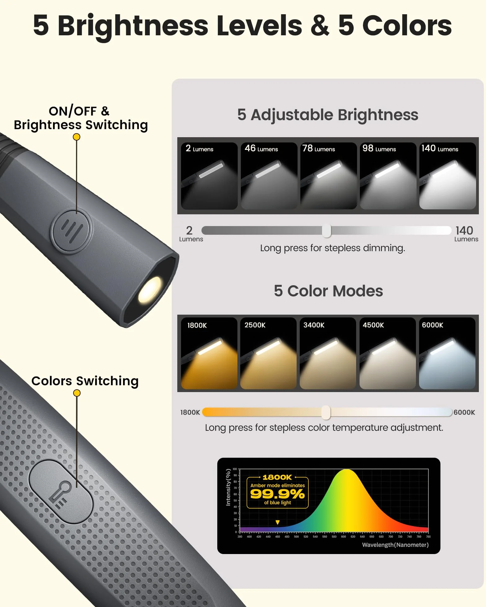 Glocusent Lampe de Lecture de Cou Rechargeable, 100 Heures Autonomie, 5 Couleurs et Intensité Réglable