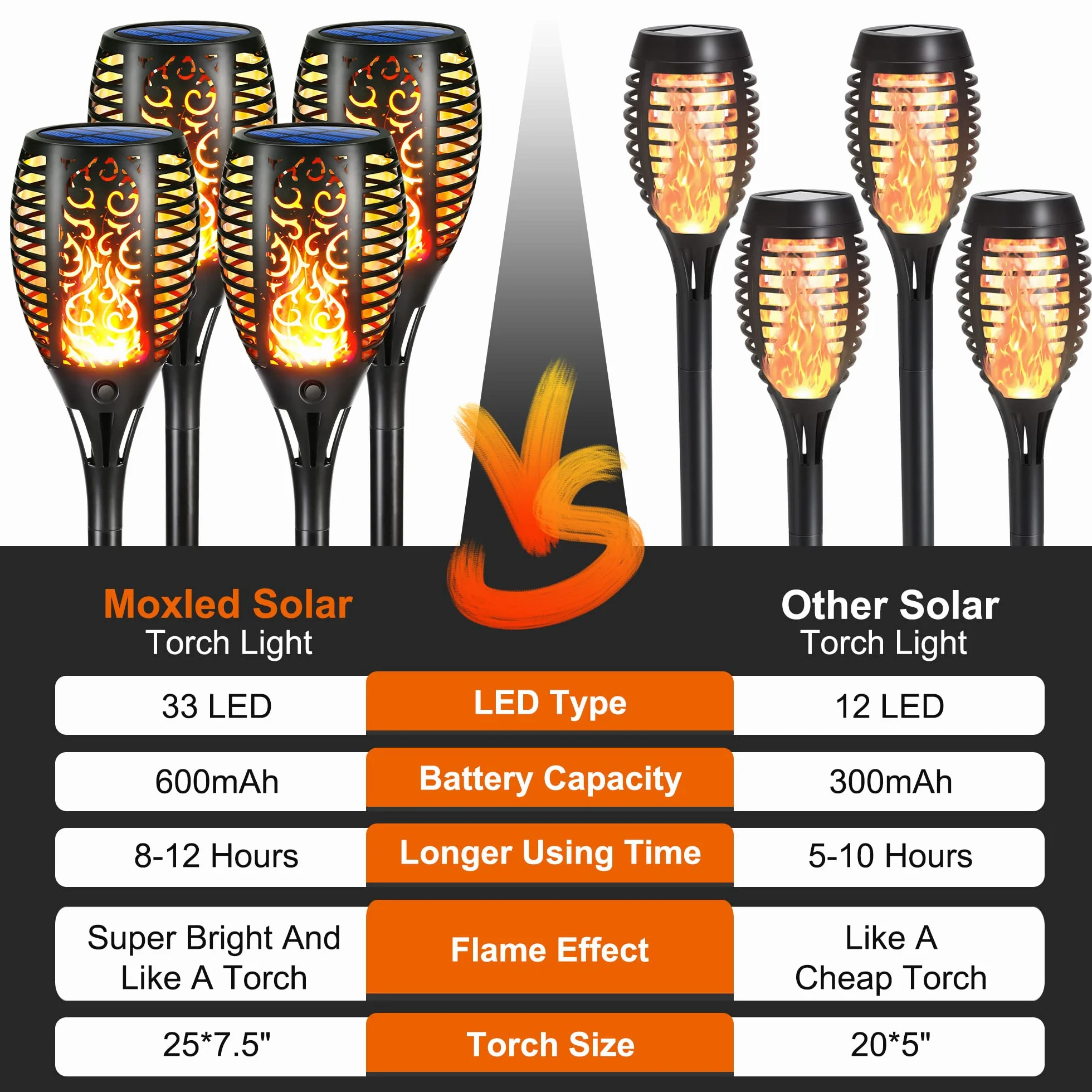 Moxled Lampe Solaire Flamme Exterieur 33 LED Etanche Torche Solaire Jardin Patio