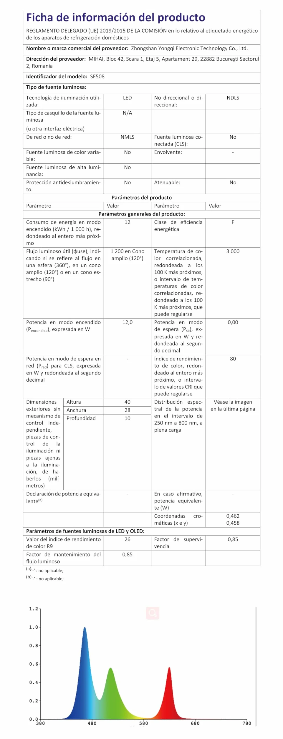Projecteur de Noël Extérieur LED 8 Motifs 10 Diapositives 10 Couleurs avec Télécommande