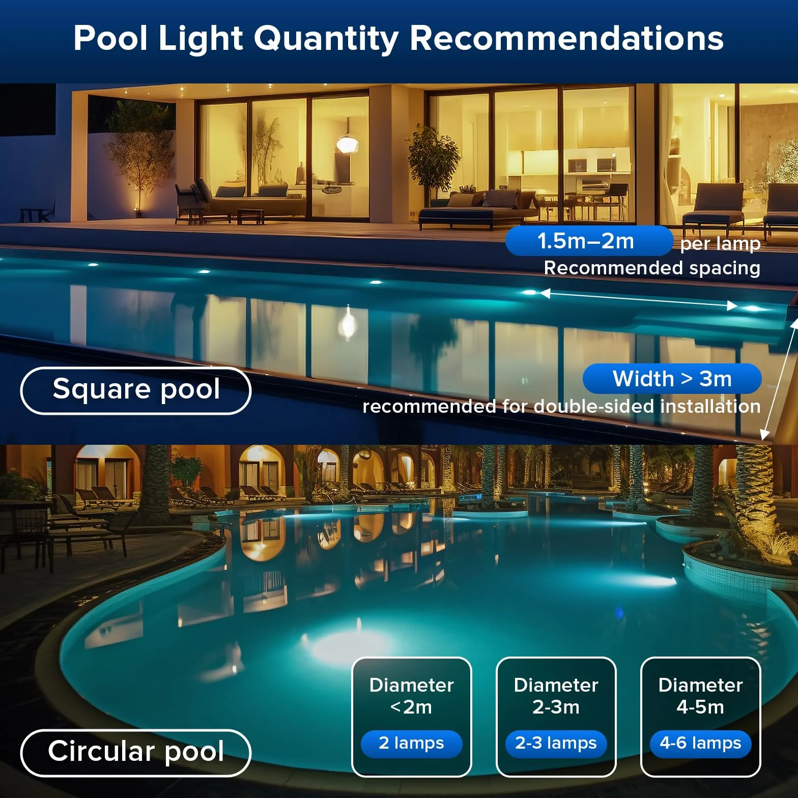 SANSI Éclairage De Piscine RGB Haute Luminosité Lampe LED Submersible IP68 4Pack