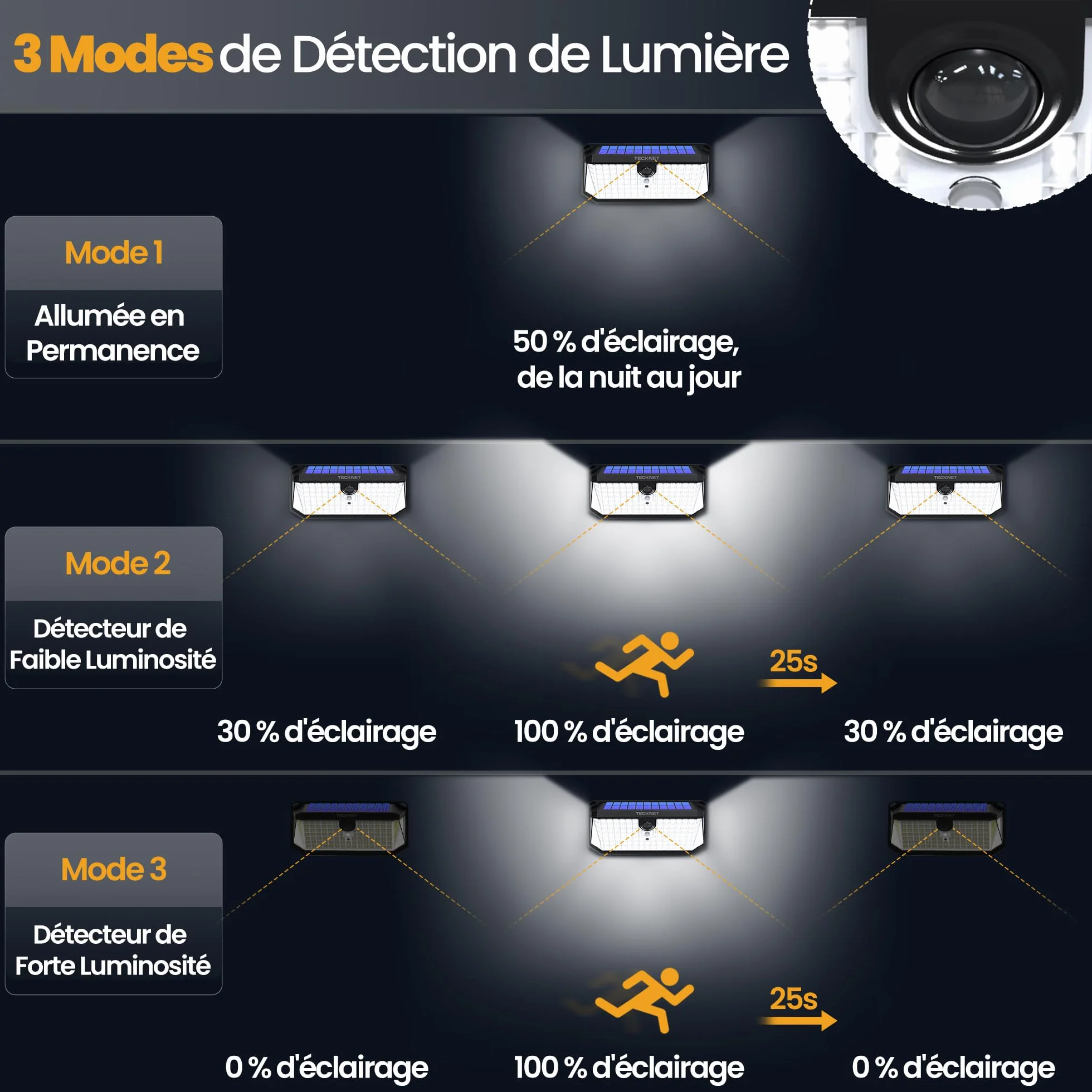 TECKNET Lampe Solaire Extérieur 546 LED 300° IP66 Détecteur de Mouvement Jardin Garage Terrasse