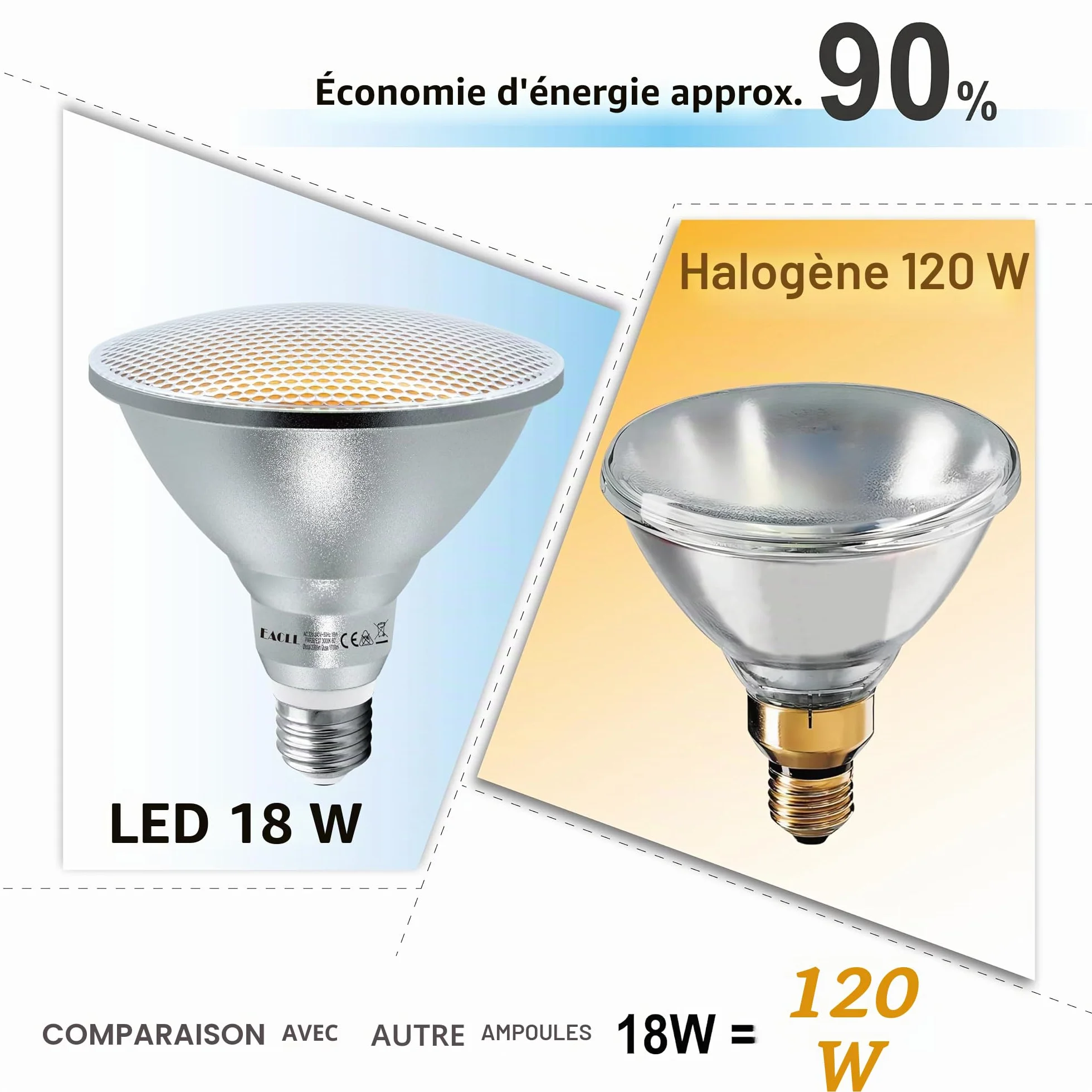EACLL IP65 Ampoule LED E27 PAR38 Blanc Chaud 18W 1700 Lumens 3000K Lot de 2