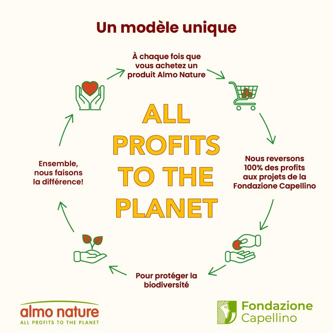 Almo Nature HFC Natural Nourriture Humide pour Chats Thon de l'Atlantique 70g Lot de 6