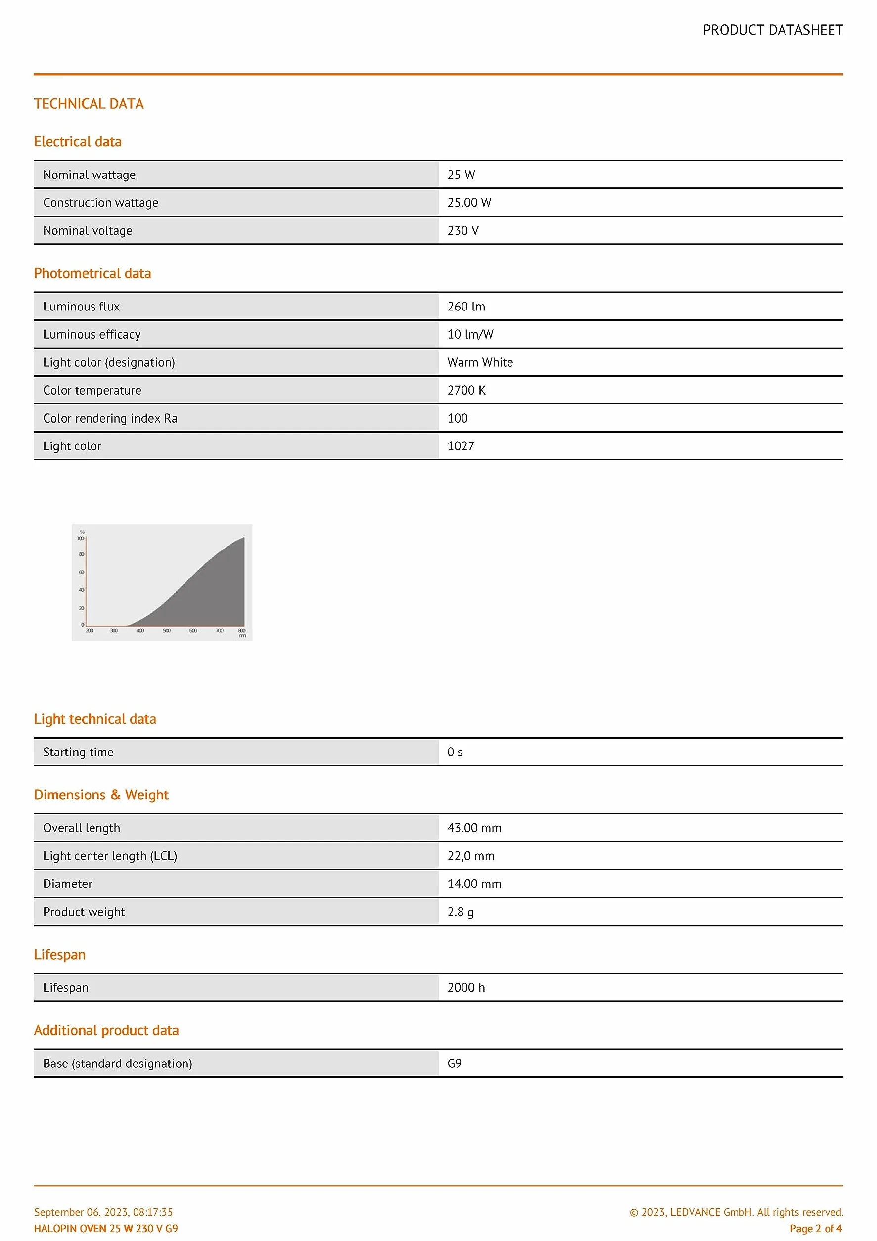 Ampoules halogènes OSRAM HALOPIN OVEN Culot G9 230/240 V 25 W