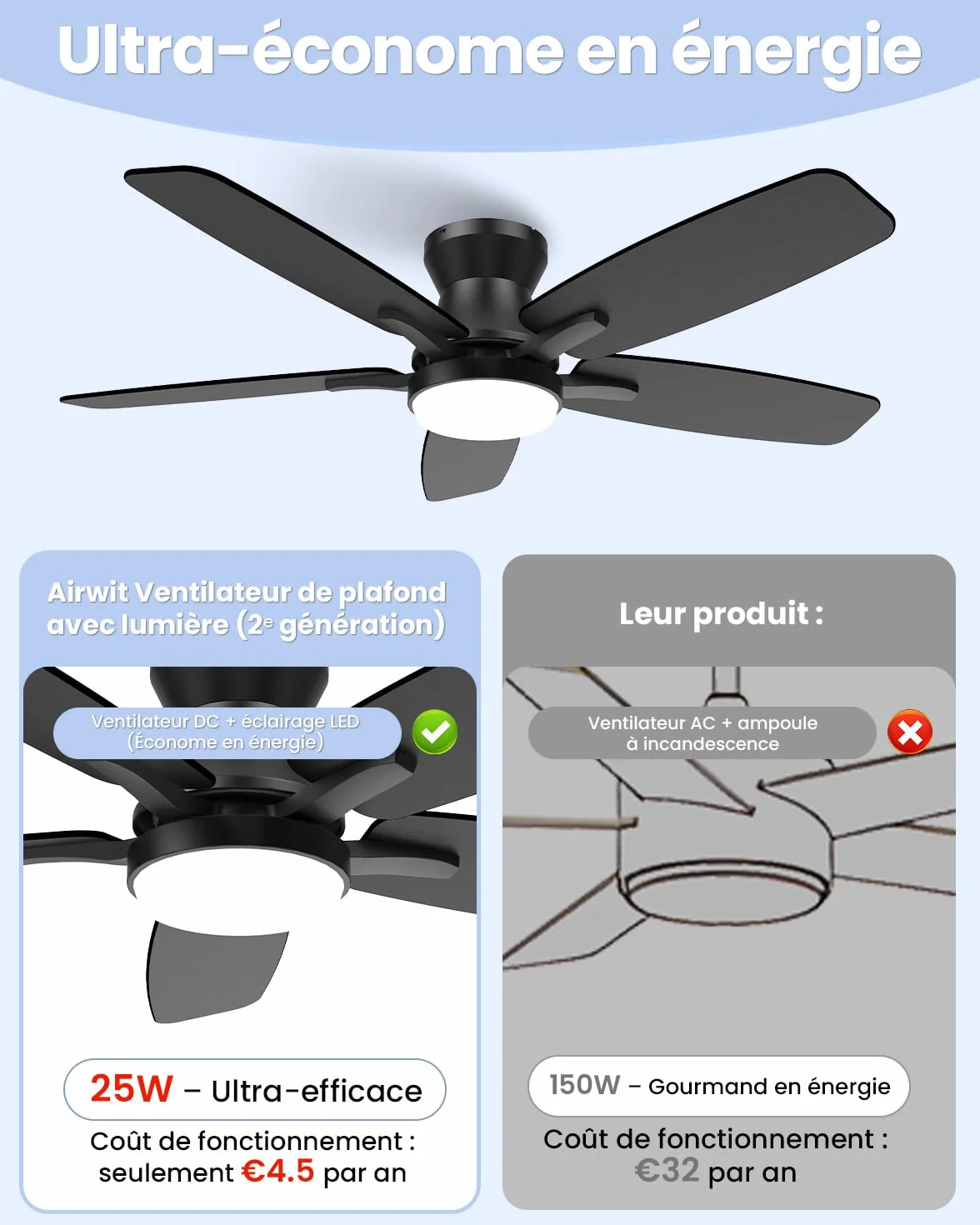 Airwit Ventilateur Plafond 106cm avec Lumiere Double Face Pale Silencieux LED Telecommande Reversible DC Moteur