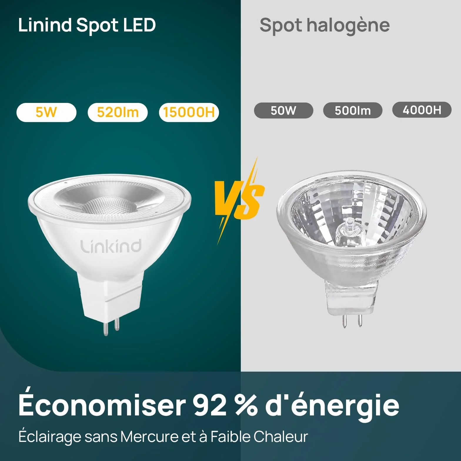 Linkind Ampoules LED GU5.3 MR16 12V 5W Blanc Chaud 2700K 520LM Lot de 5