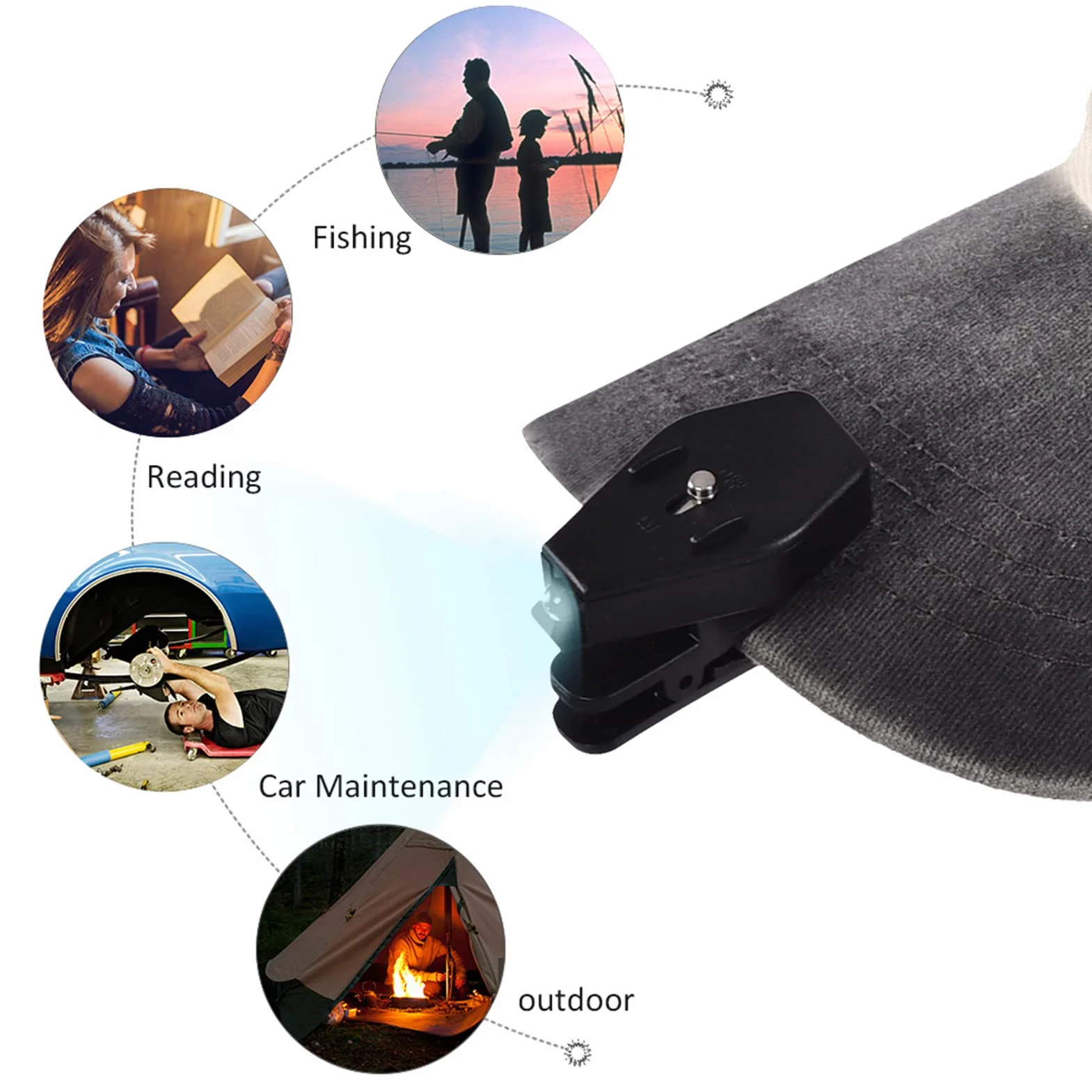 Lampe LED à pince pour lunettes, rotation 360°, portable mains libres