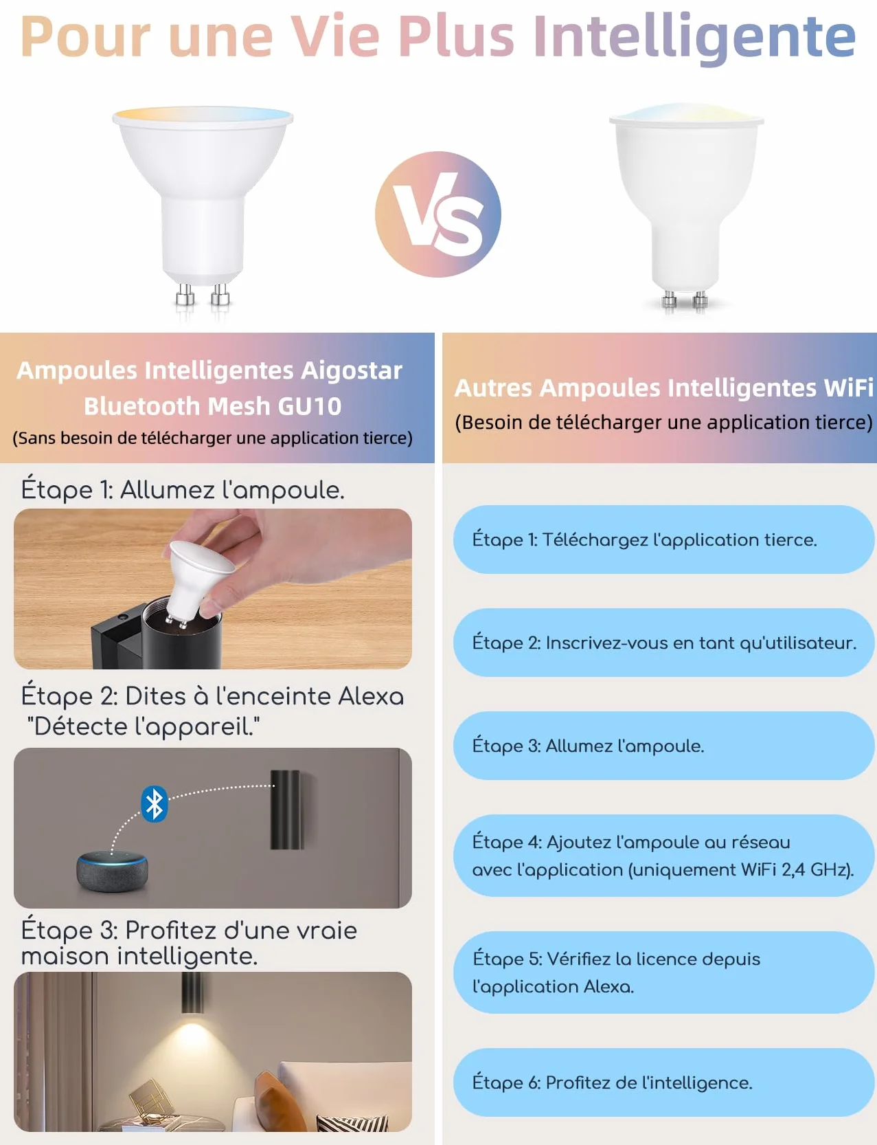 Aigostar Mesh 6.5W GU10 Ampoule Connectée Bluetooth 555LM 2700K-6500K LED Alexa 16 Millions Couleurs 6 Unités avec Passerelle Télécommande