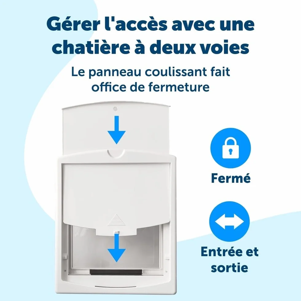 PetSafe Porte pour Animaux de Compagnie 2 Options de Fermeture Chatière Grand Blanc