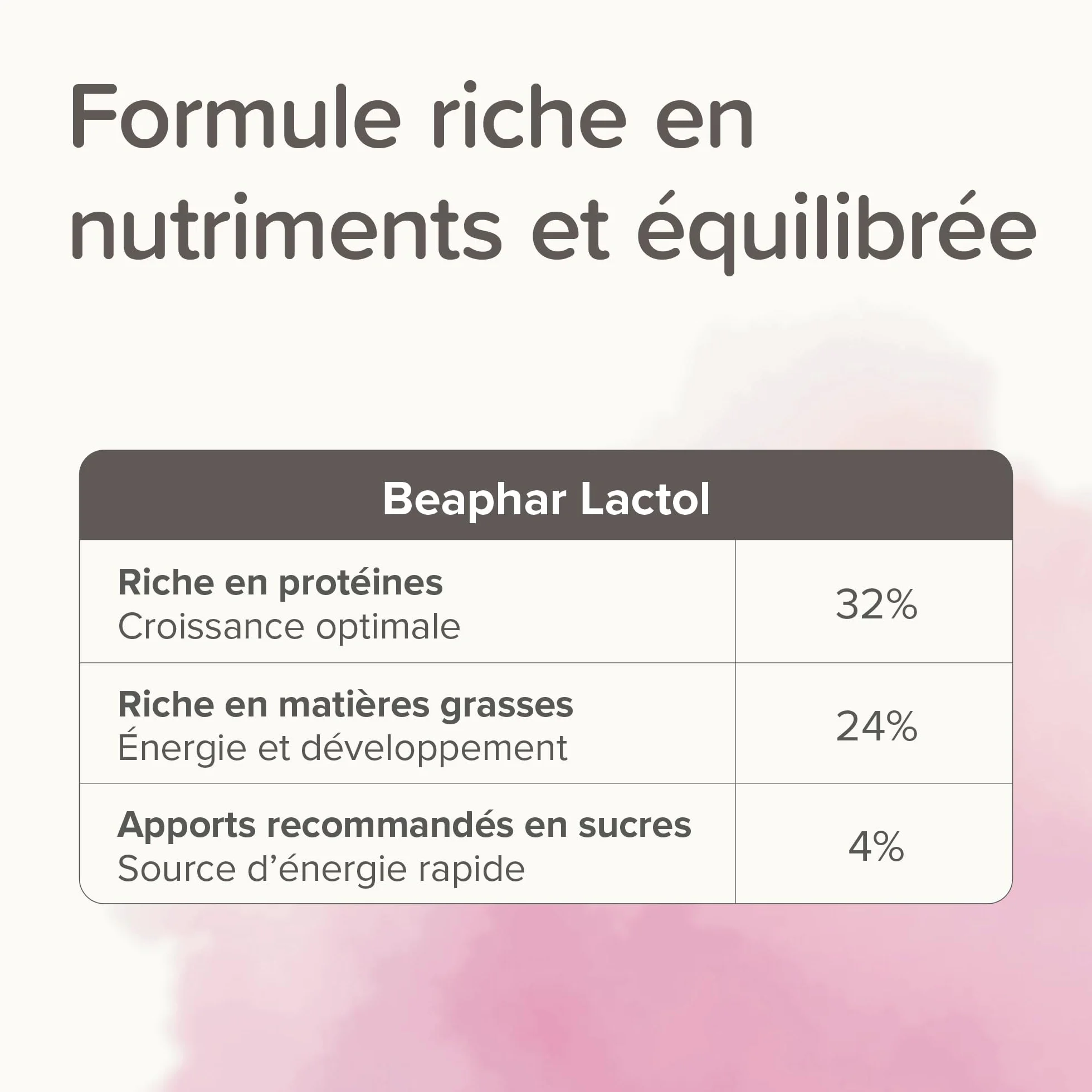 BEAPHAR LACTOL Lait maternisé pour Chaton en Poudre 250 g