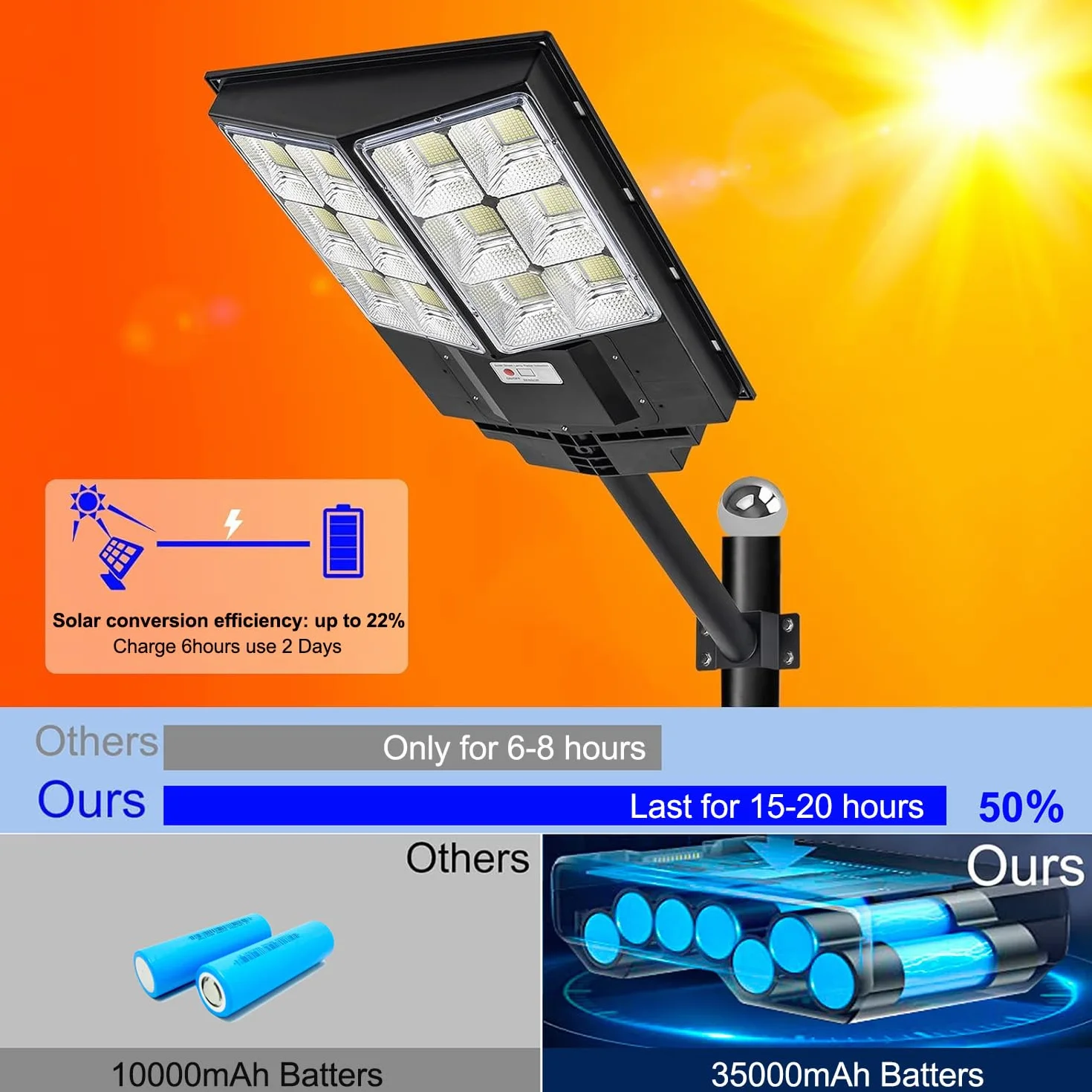 WERISE 900W Solaire Exterieur Projecteur avec Detecteur de Mouvement IP65 Étanche 6500K 1440 LED