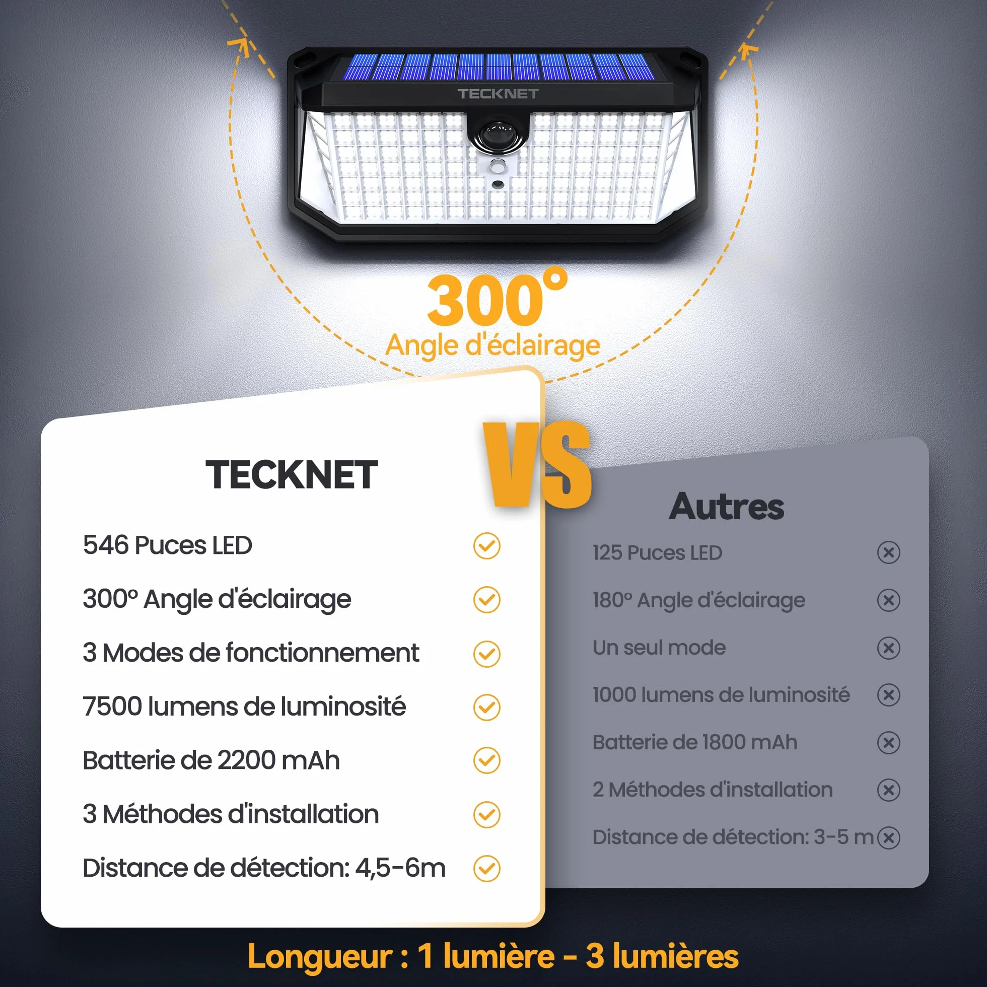 TECKNET Lampe Solaire Extérieur 546 LED 300° IP66 Détecteur de Mouvement Jardin Garage Terrasse