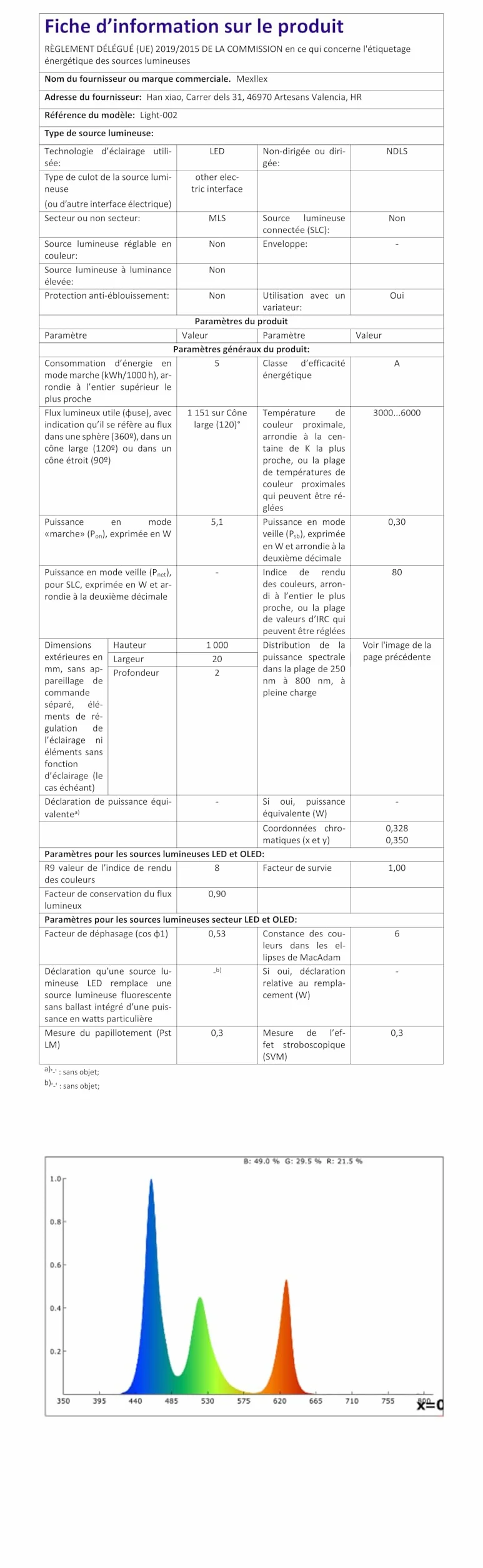 Ruban LED 15M RGB Bluetooth APP Télécommande Lumière Décorative Guirlande Lumineuse Dimmable Musicale Maison Salon Cuisine