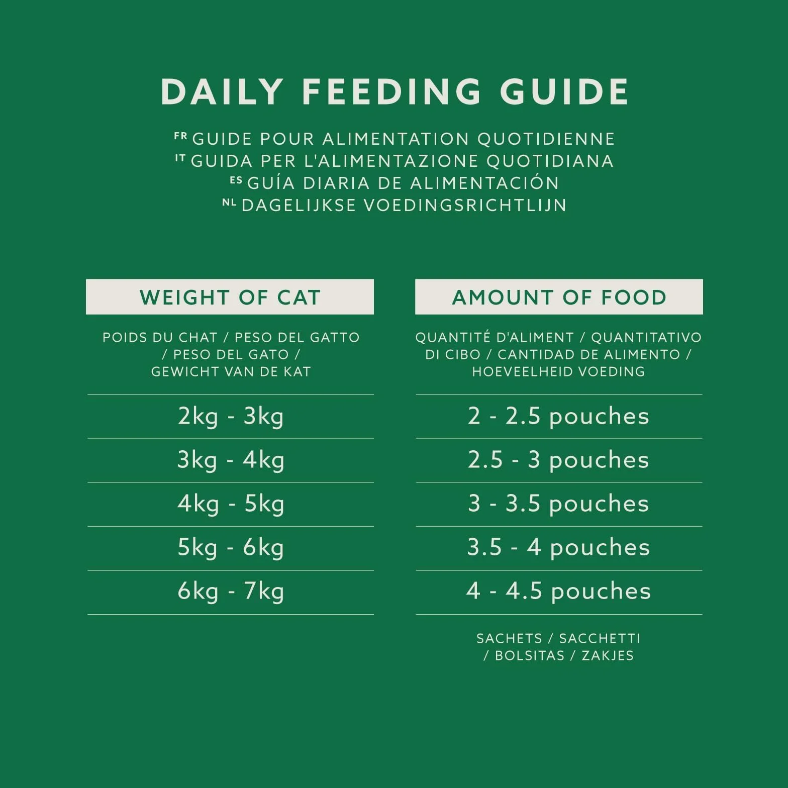 Amazon Nourriture complète sans céréales pour Chats Adultes, sélection variée en gelée, 4,8 kg (48 Paquets de 100 g)