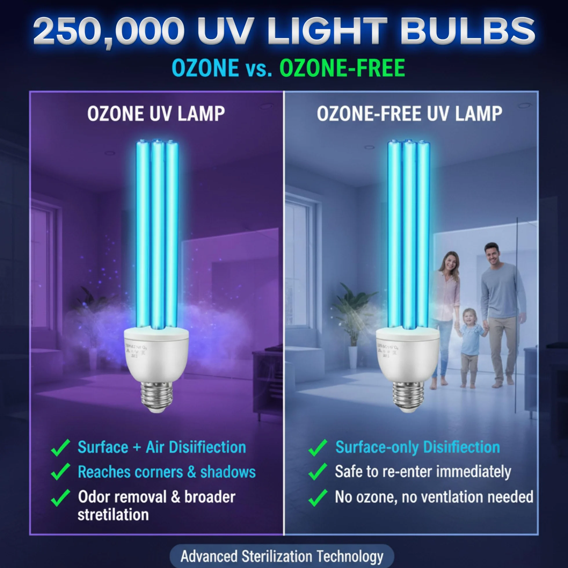 Lampe Germicide UVC 254nm 25W Enhon Ampoule UV Stérilisation 360° 500 Pi² E27 Ozone