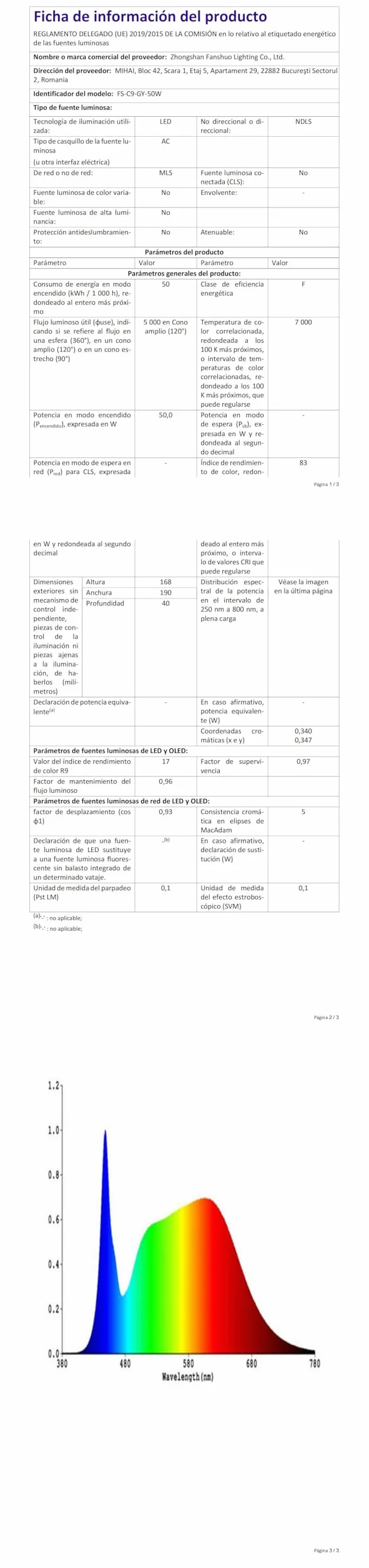 YIQIBRO Projecteur LED Exterieur Detecteur de Mouvement 50W 5000LM 7000K IP67 Etanche Jardin Patio Garage