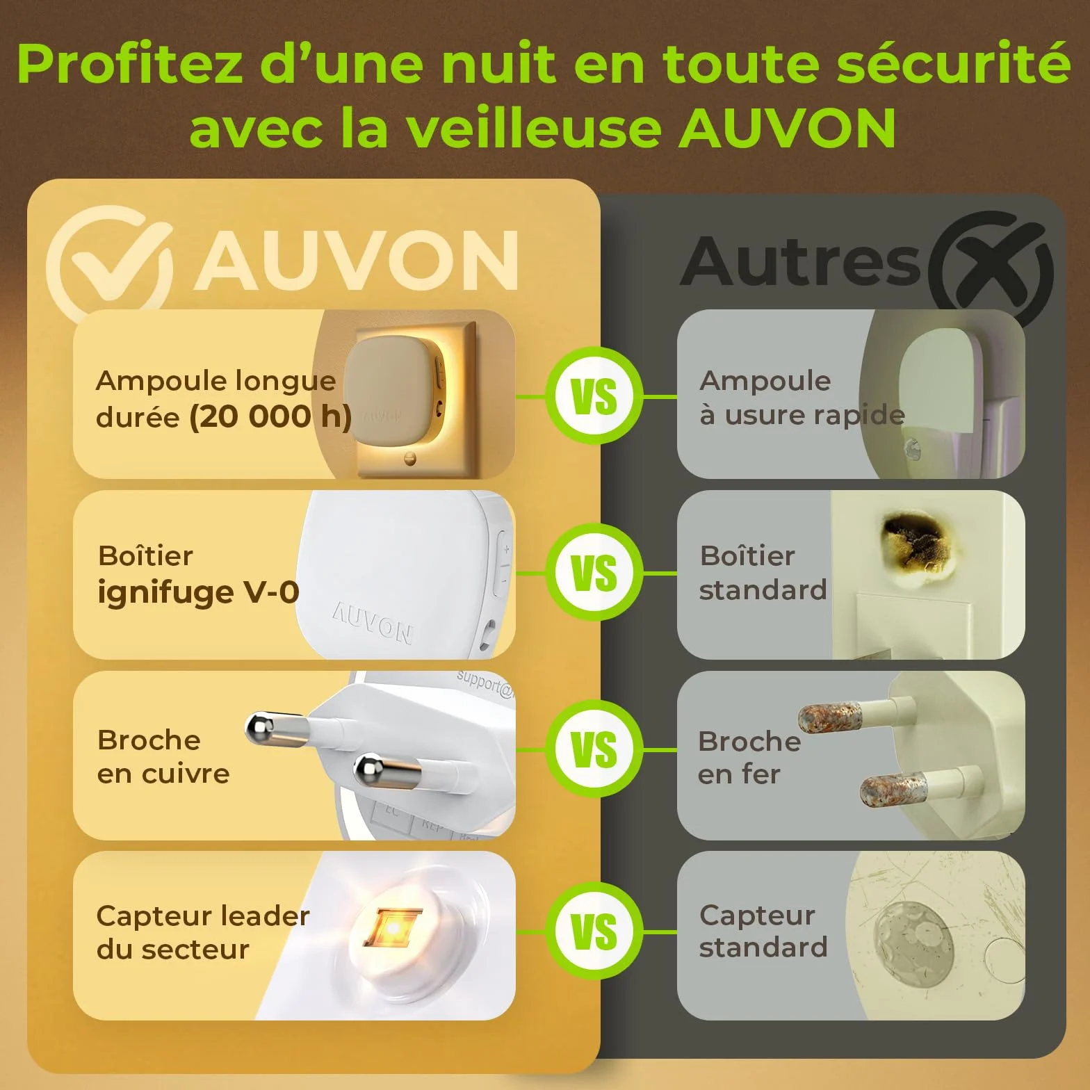 AUVON Lot de 2 veilleuses LED avec détecteur de mouvement, luminosité réglable 1-50 lm, blanc chaud