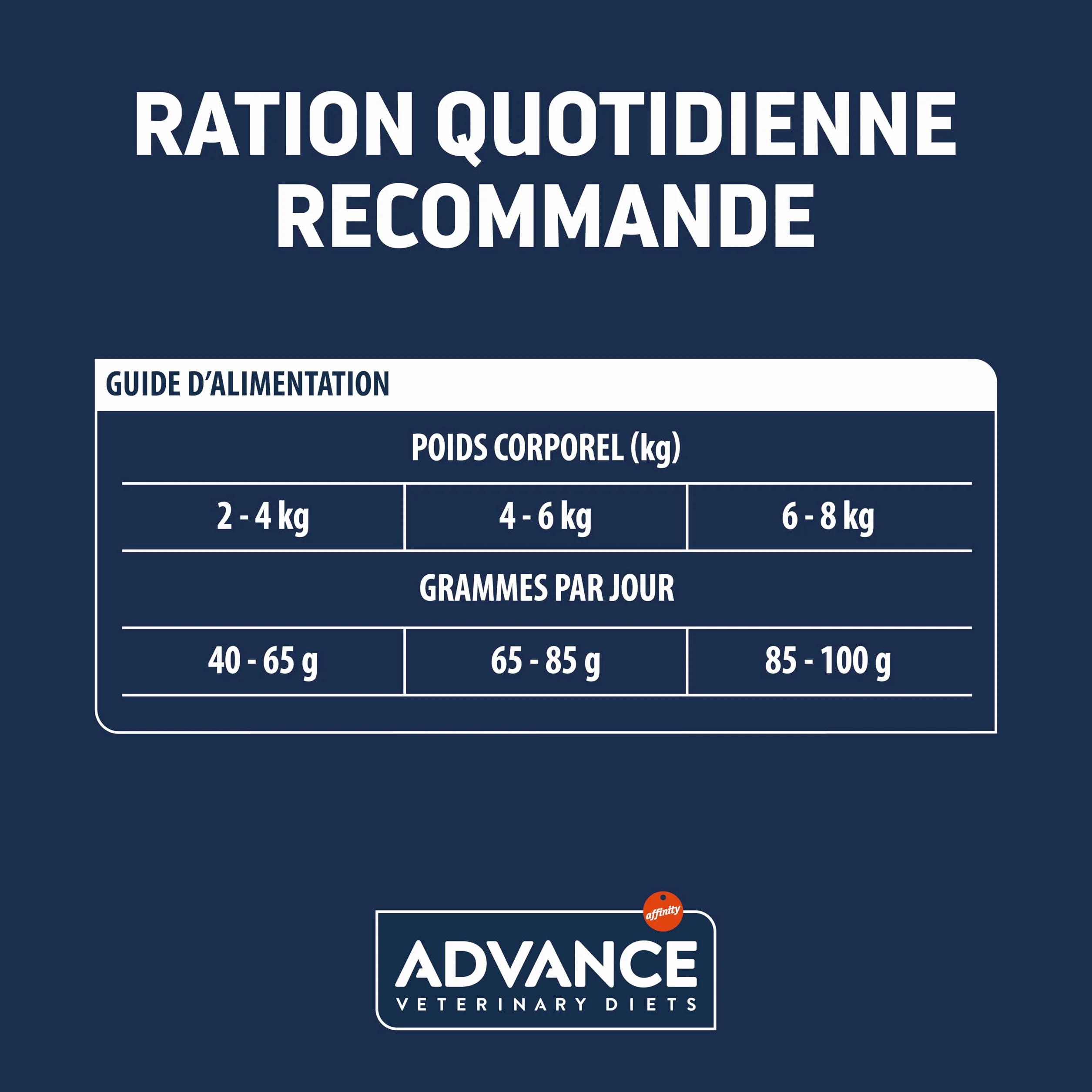 Advance Veterinary Diets Urinary Croquettes pour Chats Protection Appareil Urinaire 8kg