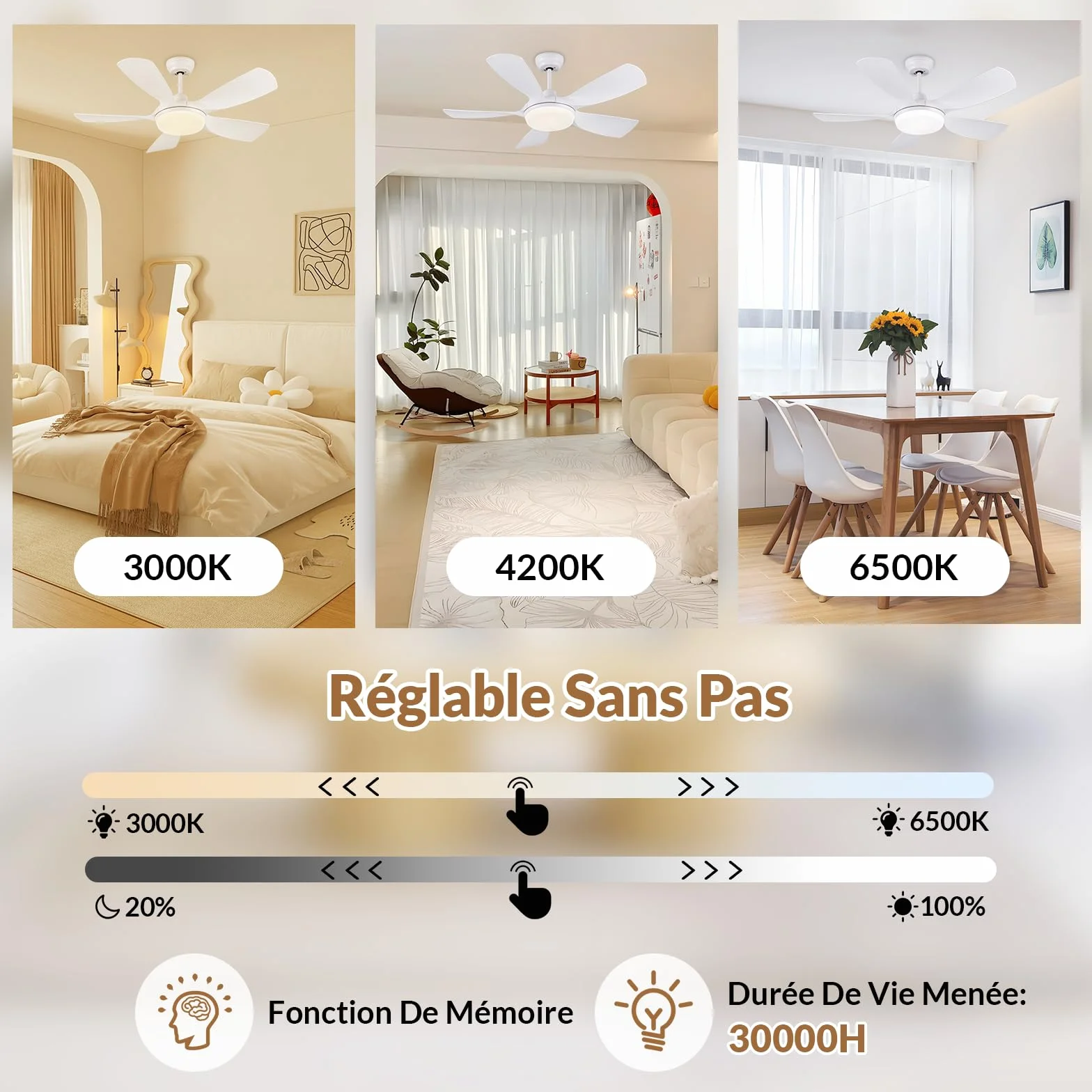 Ventilateur de Plafond Blanc 106CM Silencieux avec Lumiere et Télécommande DC Moteur Réversible