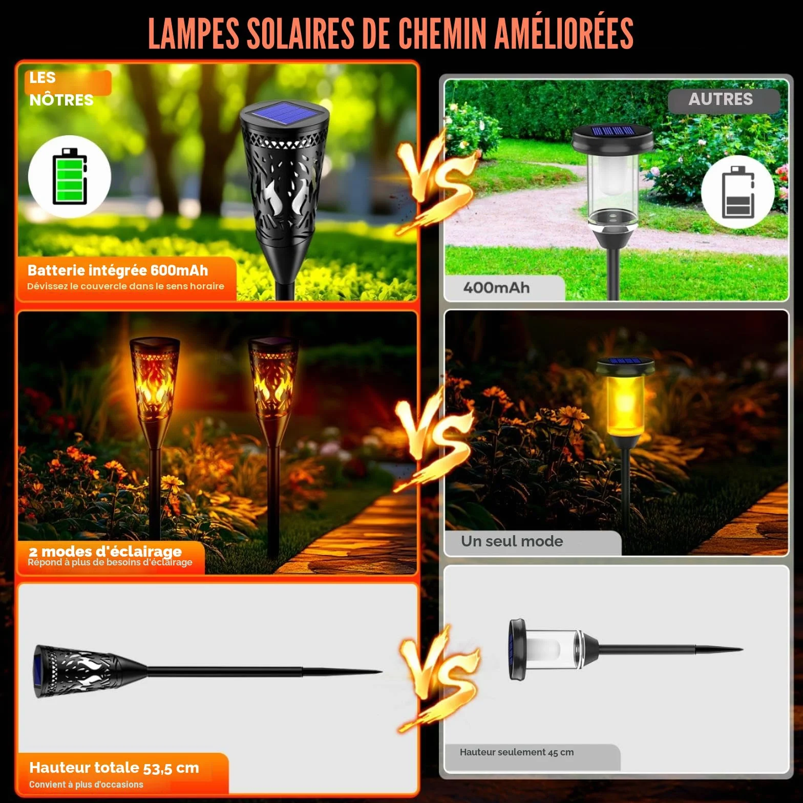 FIFlying Lampe Solaire Exterieur Jardin 6 Pack, Lumière Solaire avec Effet de Flamme Réaliste, Étanche IP65