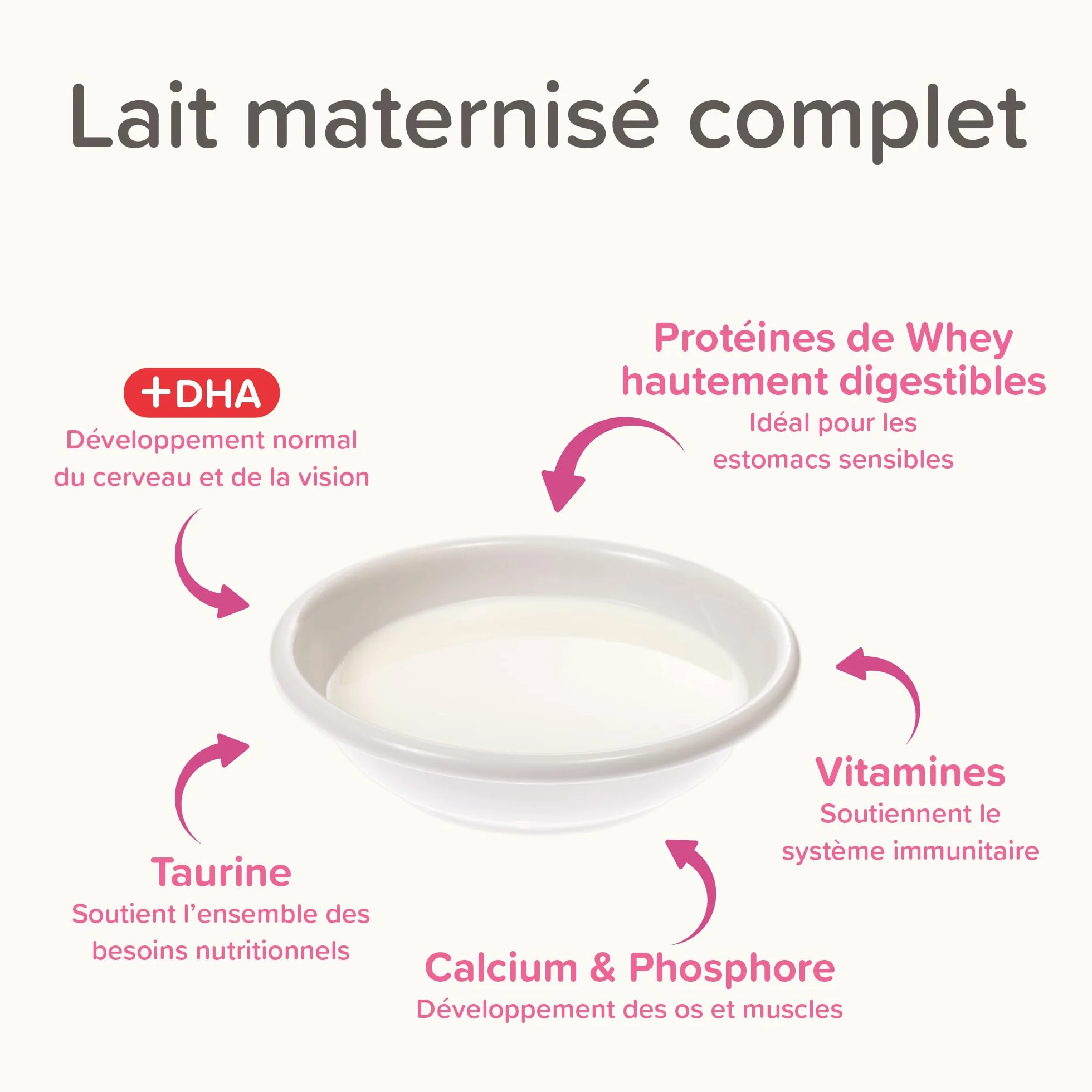 BEAPHAR LACTOL Lait maternisé pour Chaton en Poudre 250 g