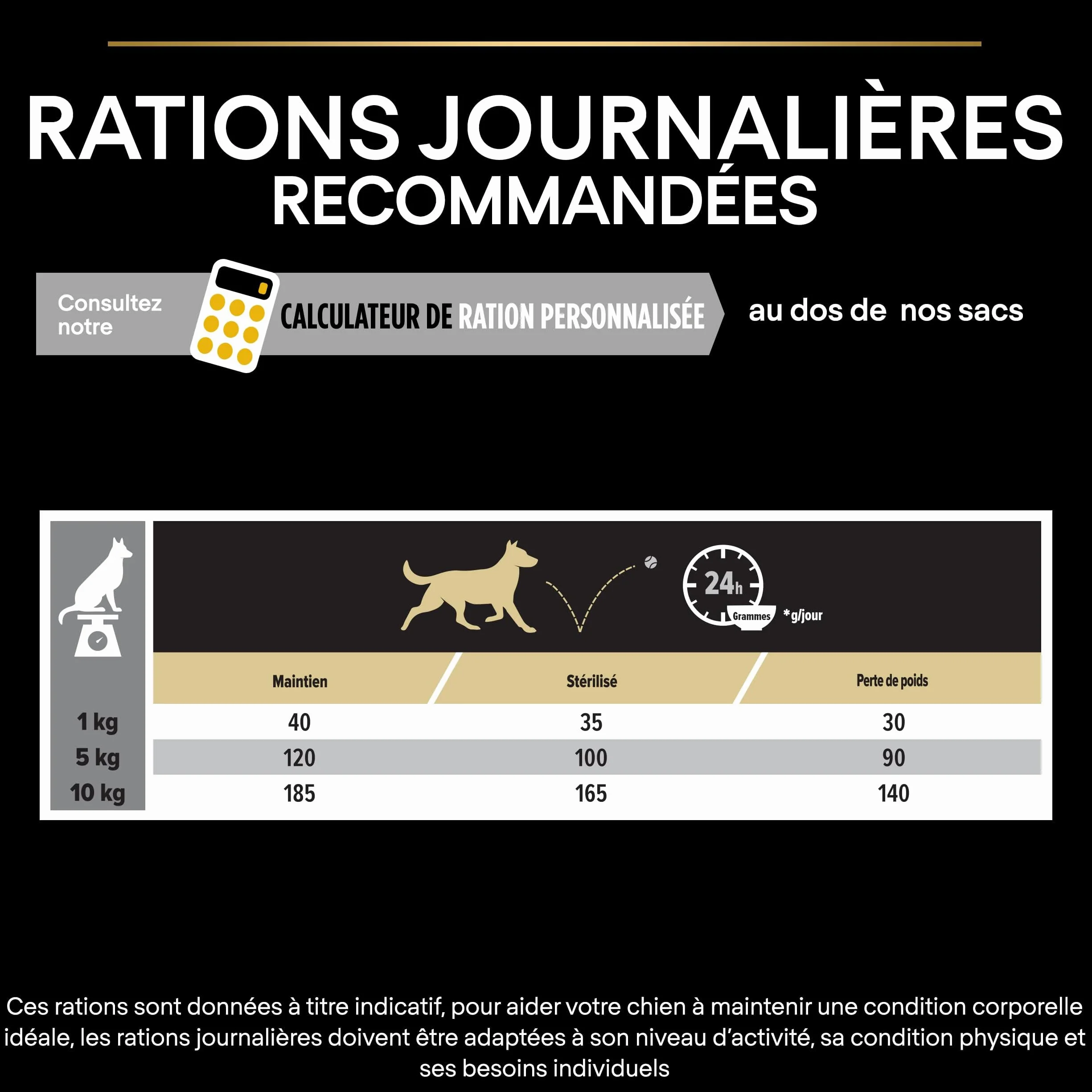 PRO PLAN Small & Mini Adult Light Sterilised Riche en Poulet 3KG Croquettes pour chiens adultes