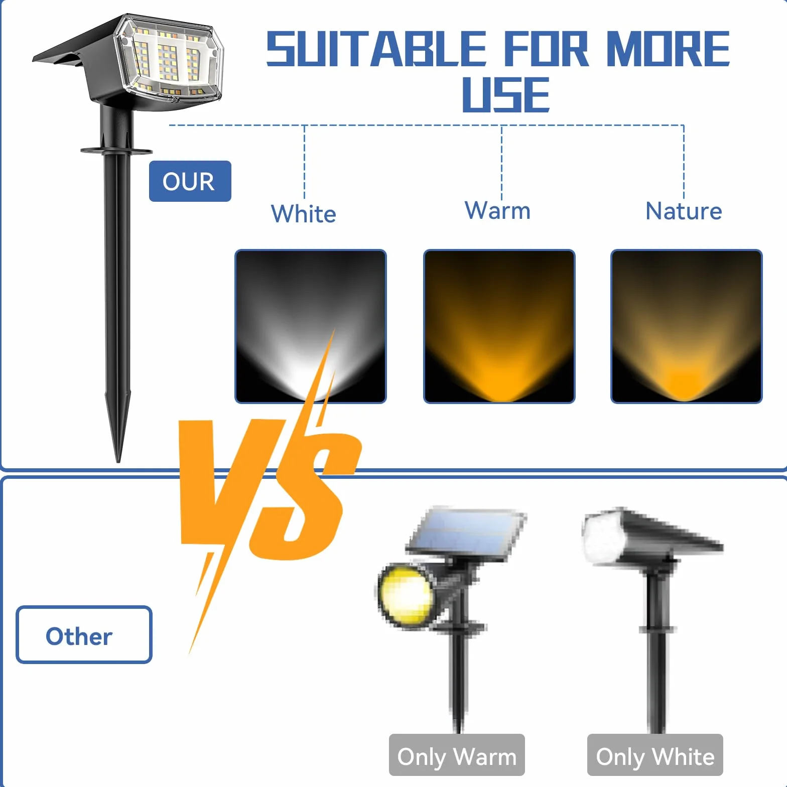 EVARY 63 LED Lampes Solaires d'Extérieur 6 Spots IP65 5 Modes Jardin