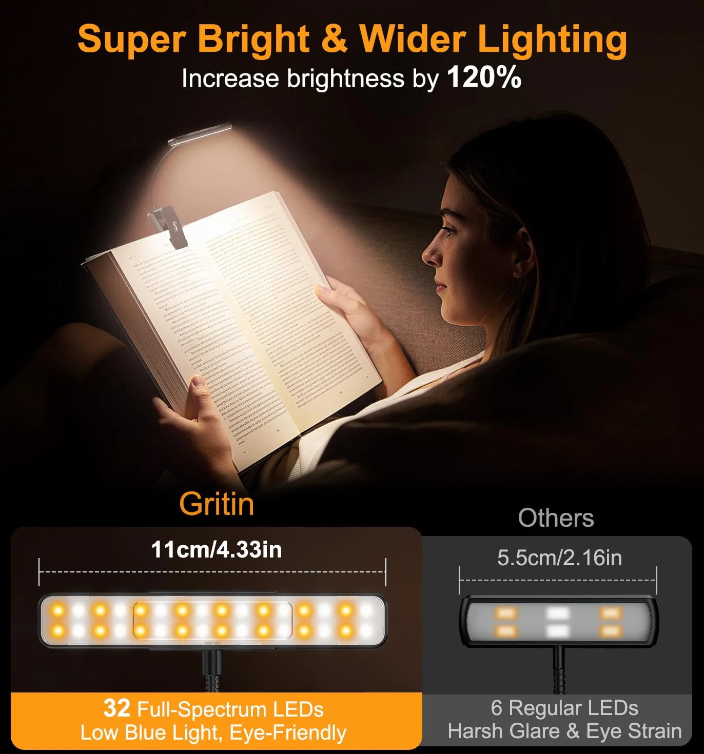 Gritin Gén.2 Lampe de Lecture 32 LED Spectre Complet Liseuse Clip Protection des Yeux 5 Couleurs 5 Luminosités Faisceau Large Étroit Réglable 1500mAh Rechargeable