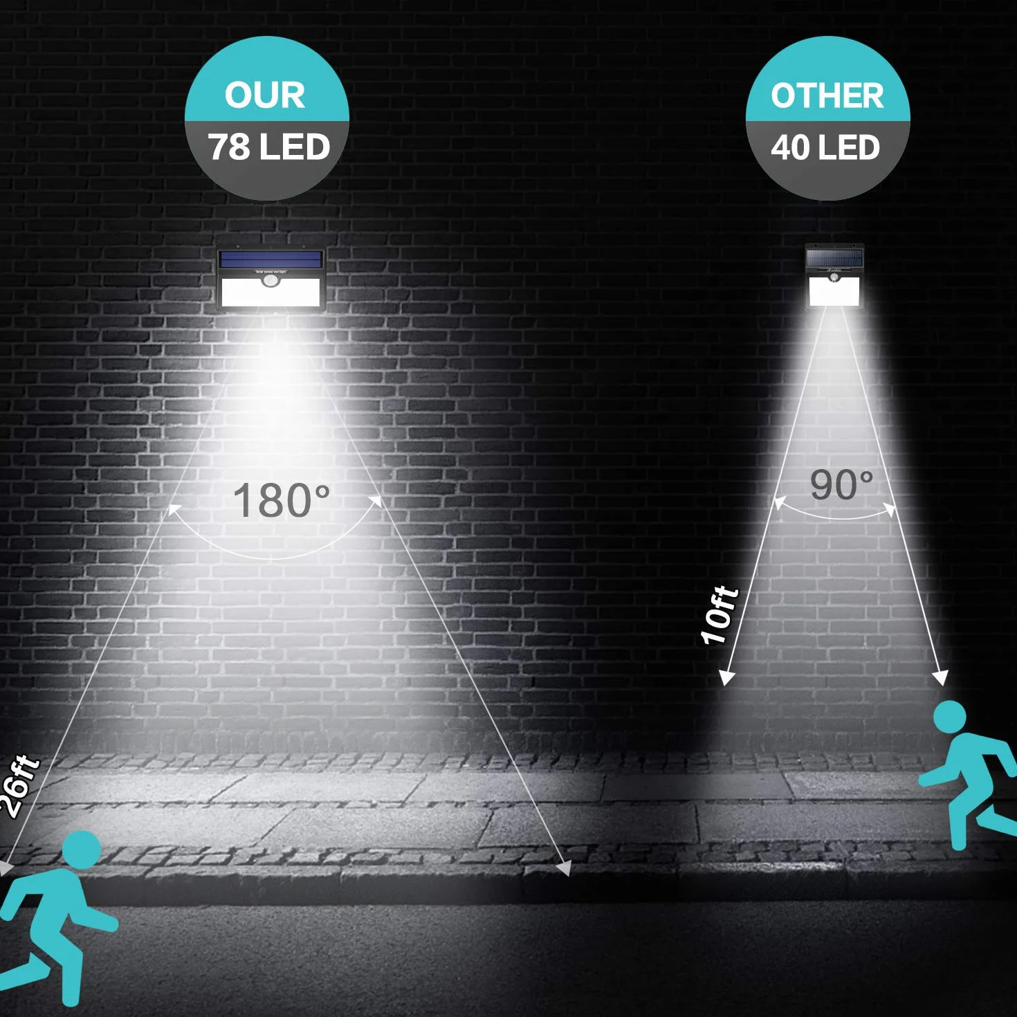 Lampe Solaire Extérieur 78 LED 180° Détecteur de Mouvement Éclairage Étanche Sans Fil