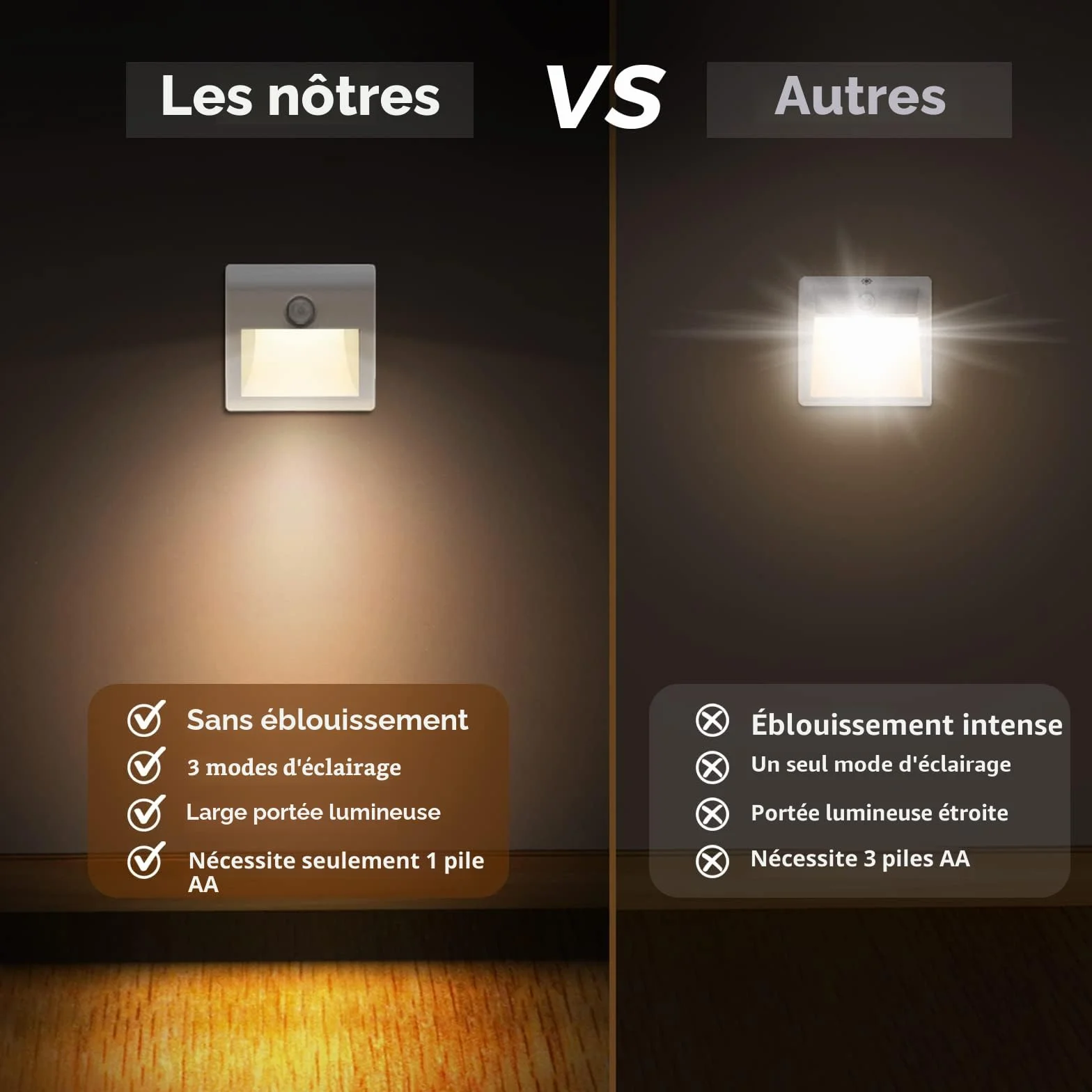 Veilleuse LED Lot de 2 avec Détecteur Mouvement 4000K Blanc Naturel Lampe Placard Adhésive