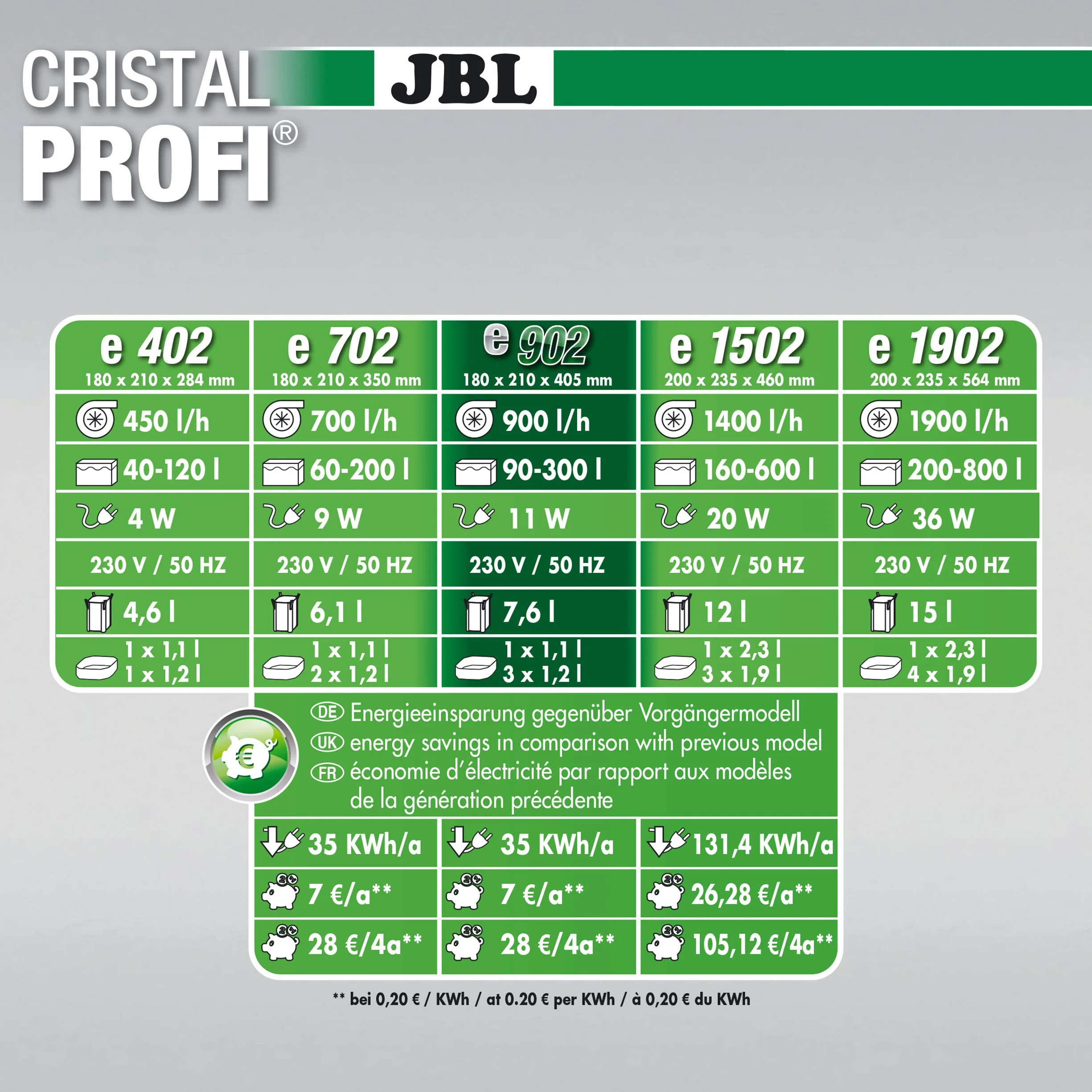 JBL CristalProfi E902 greenline filtre extérieur aquarium 90-300 l Argent