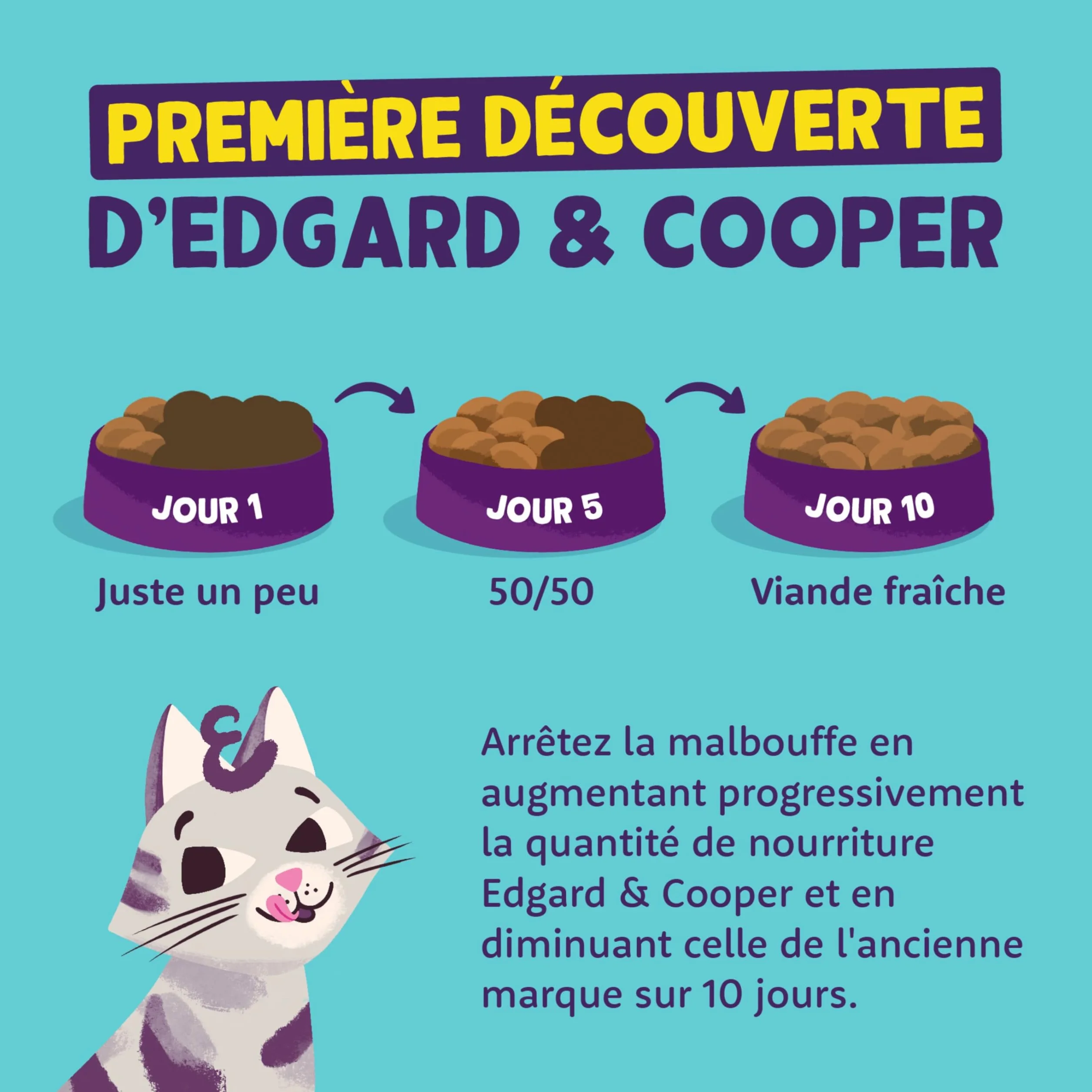 Edgard Cooper Croquettes pour Chat Stérilisé Adulte Poulet 2kg Sans céréales Riche en protéines
