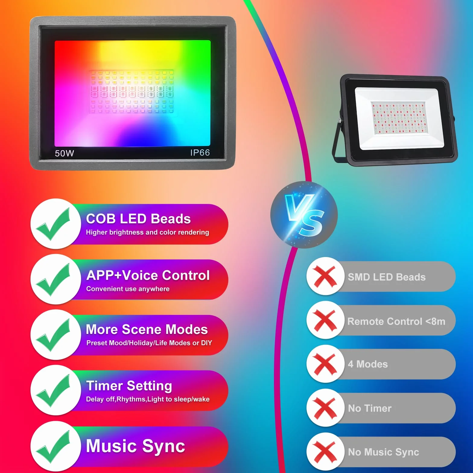 Projecteur LED Extérieur 100W RGB CCT 2700K-6500K IP66 Contrôle APP Musique Sync Minuteur Dimmable