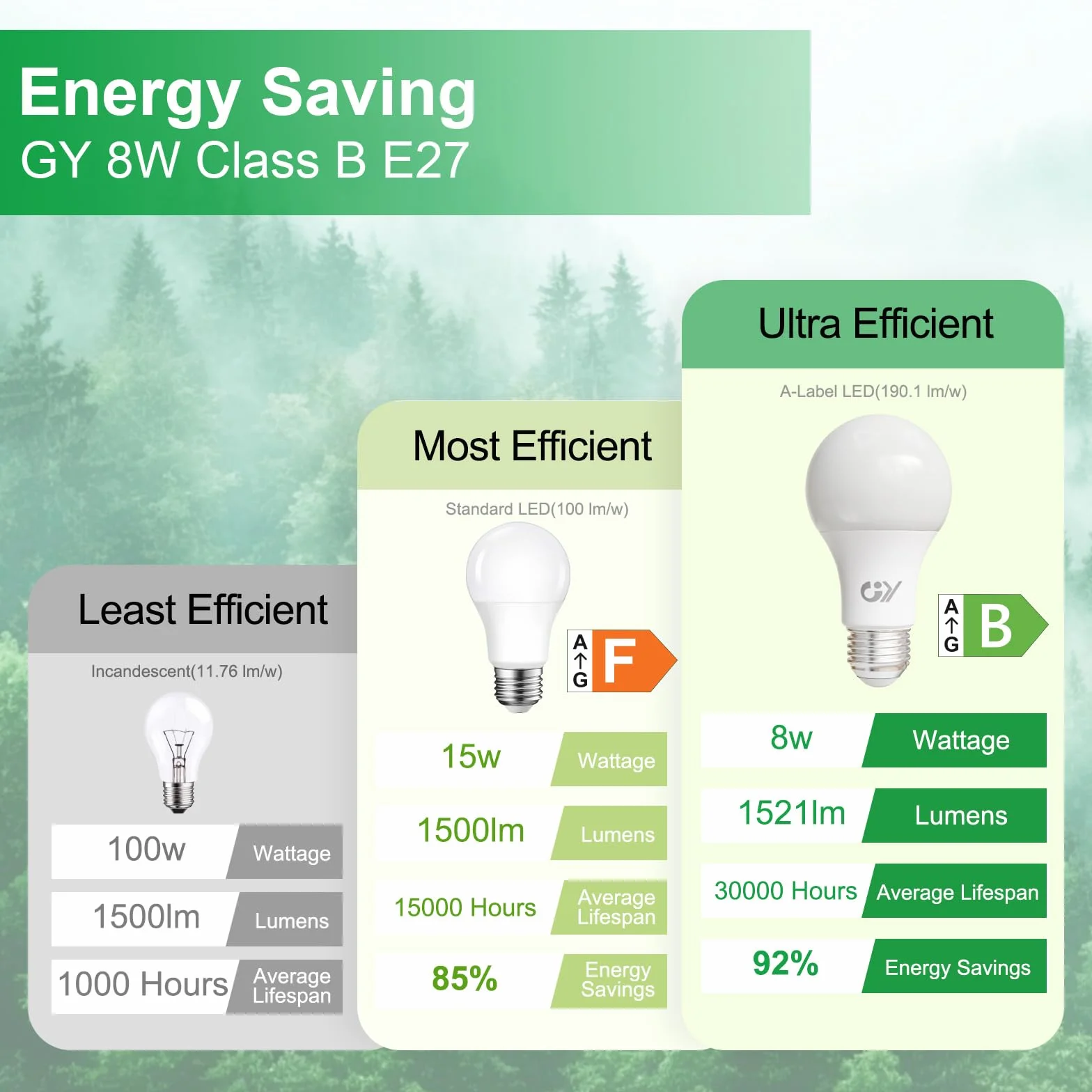 Ampoule LED E27 A60 8W 1521lm 6500K Blanc Froid Non-Dimmable Lot de 6