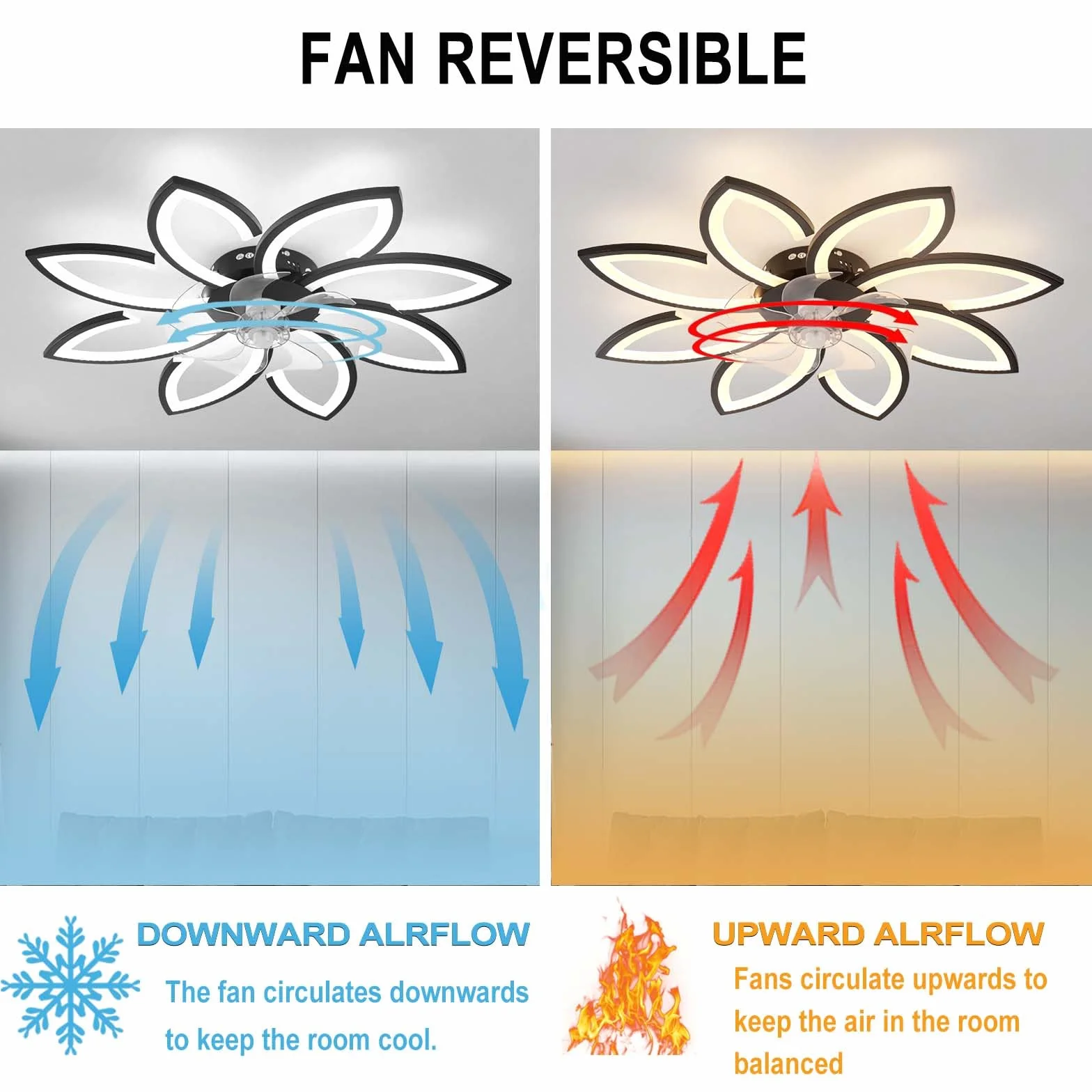 YUNZI Ventilateur de Plafond avec Lumière LED Dimmable Télécommande 6 Vitesses Blanc 90CM